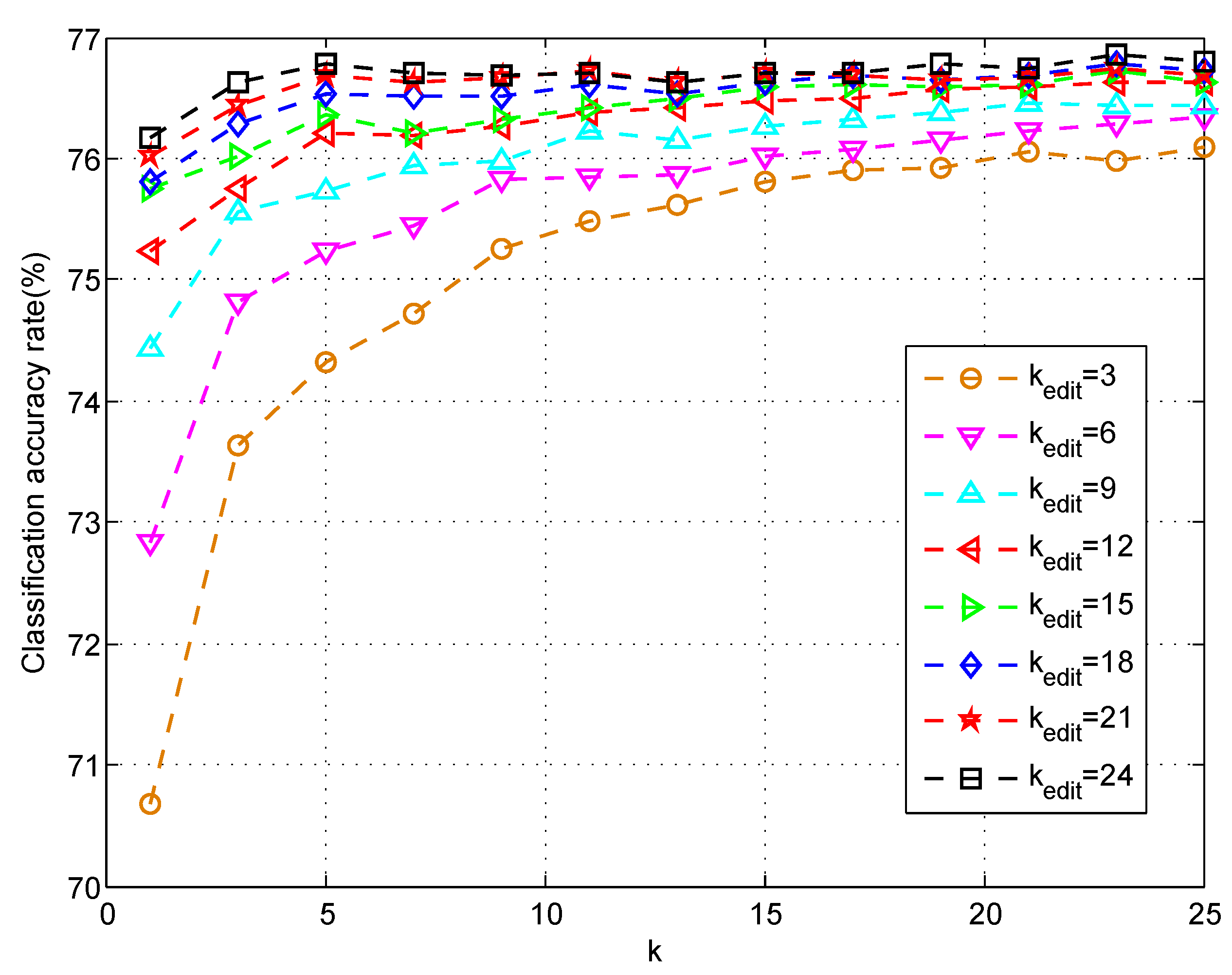 Electronics 08 00592 g004 Electronics 08 00592 g004