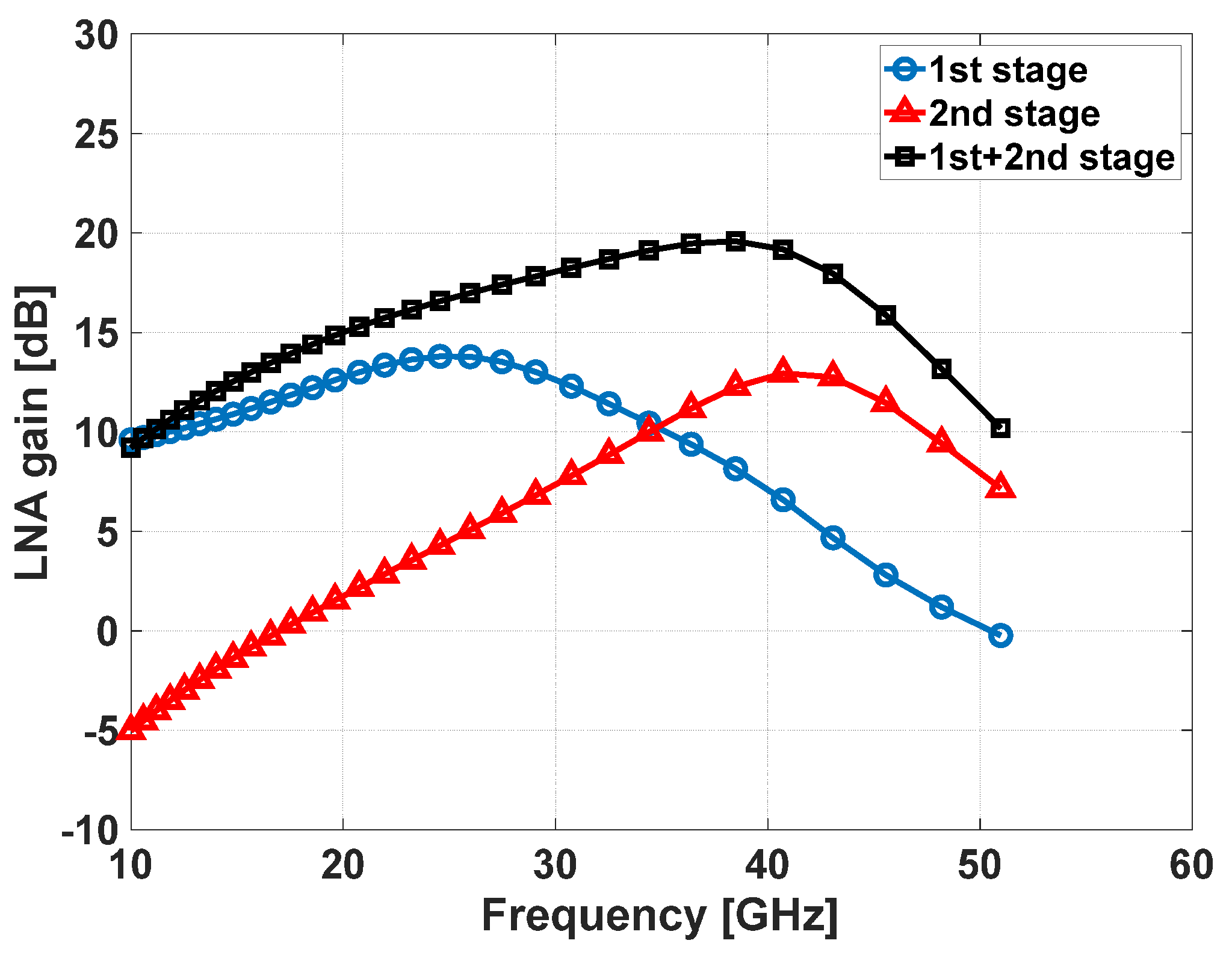 Electronics 08 00593 g005