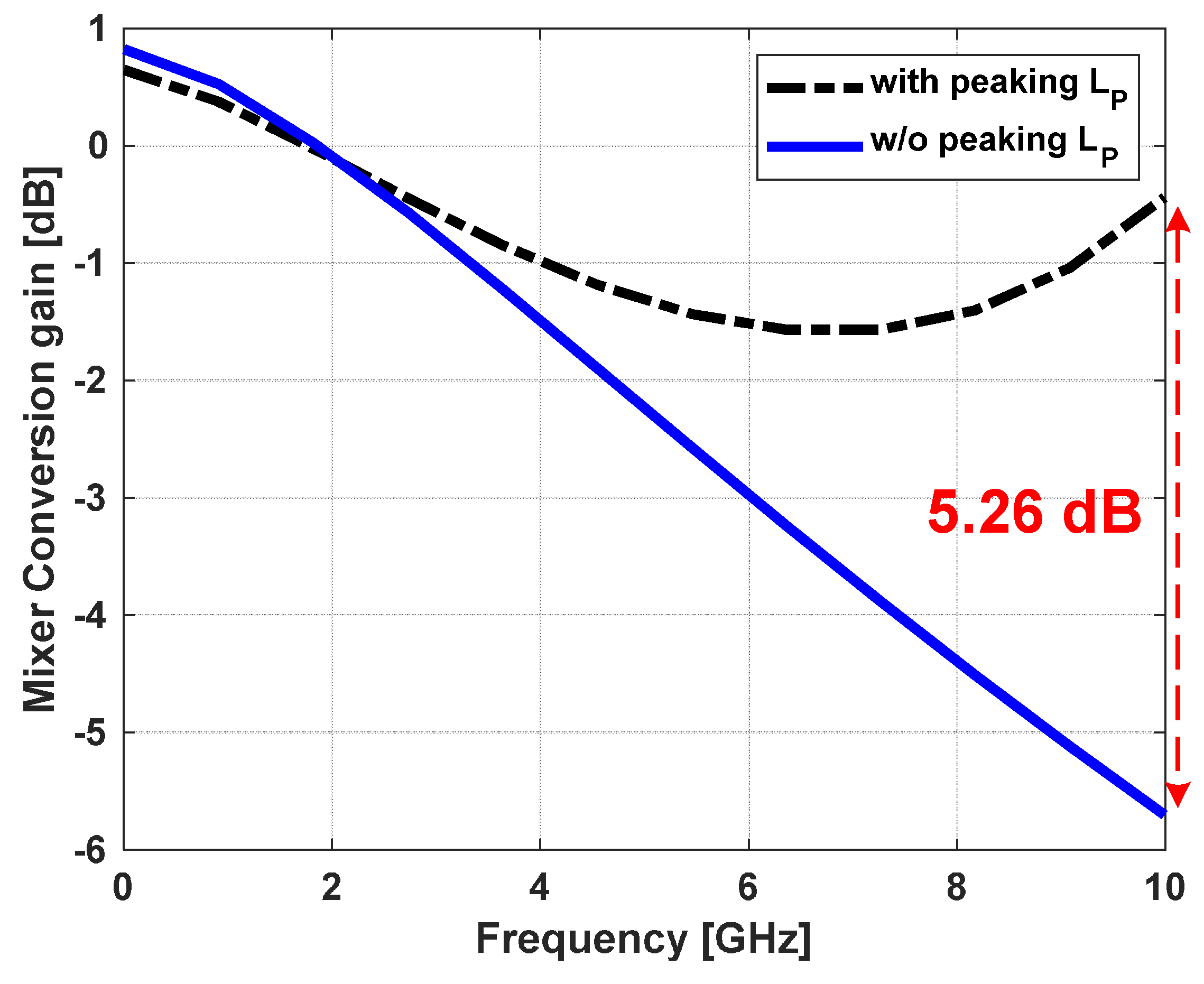 Electronics 08 00593 g009