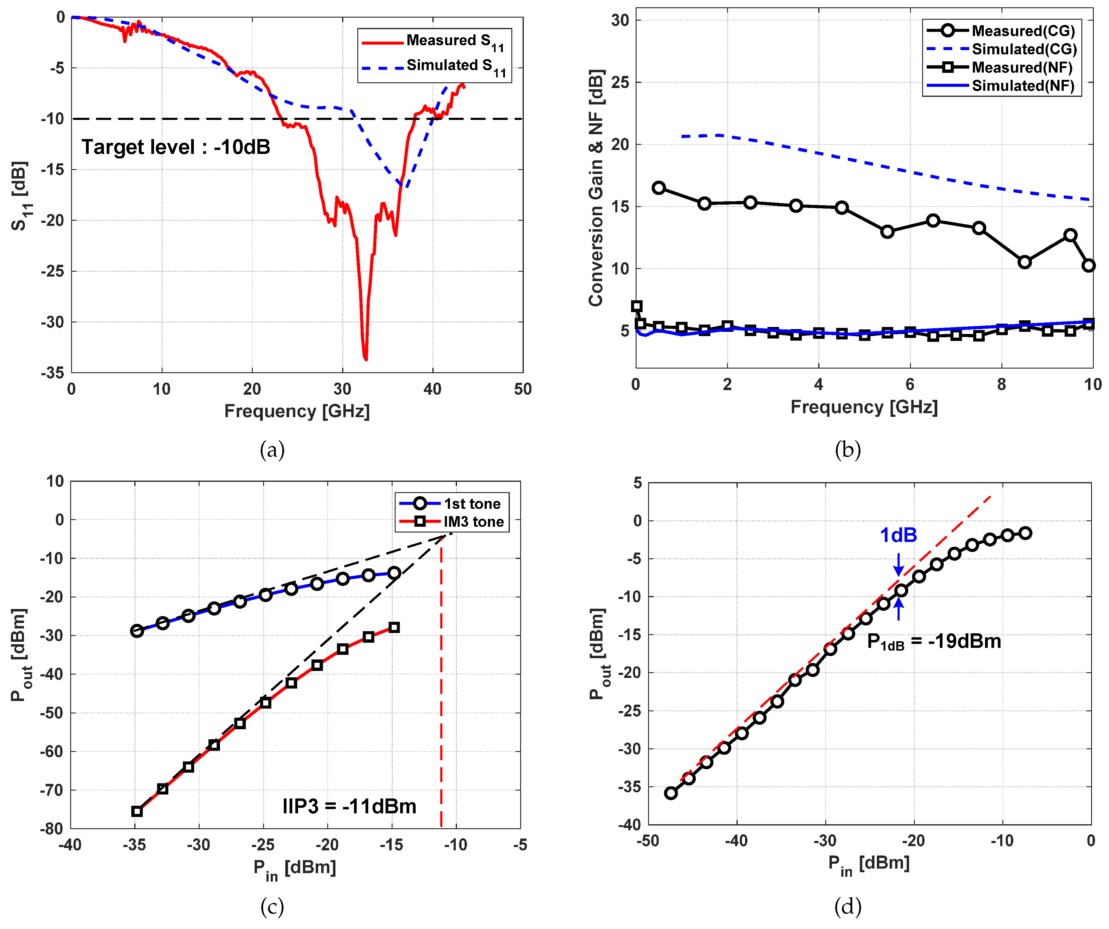 Electronics 08 00593 g012