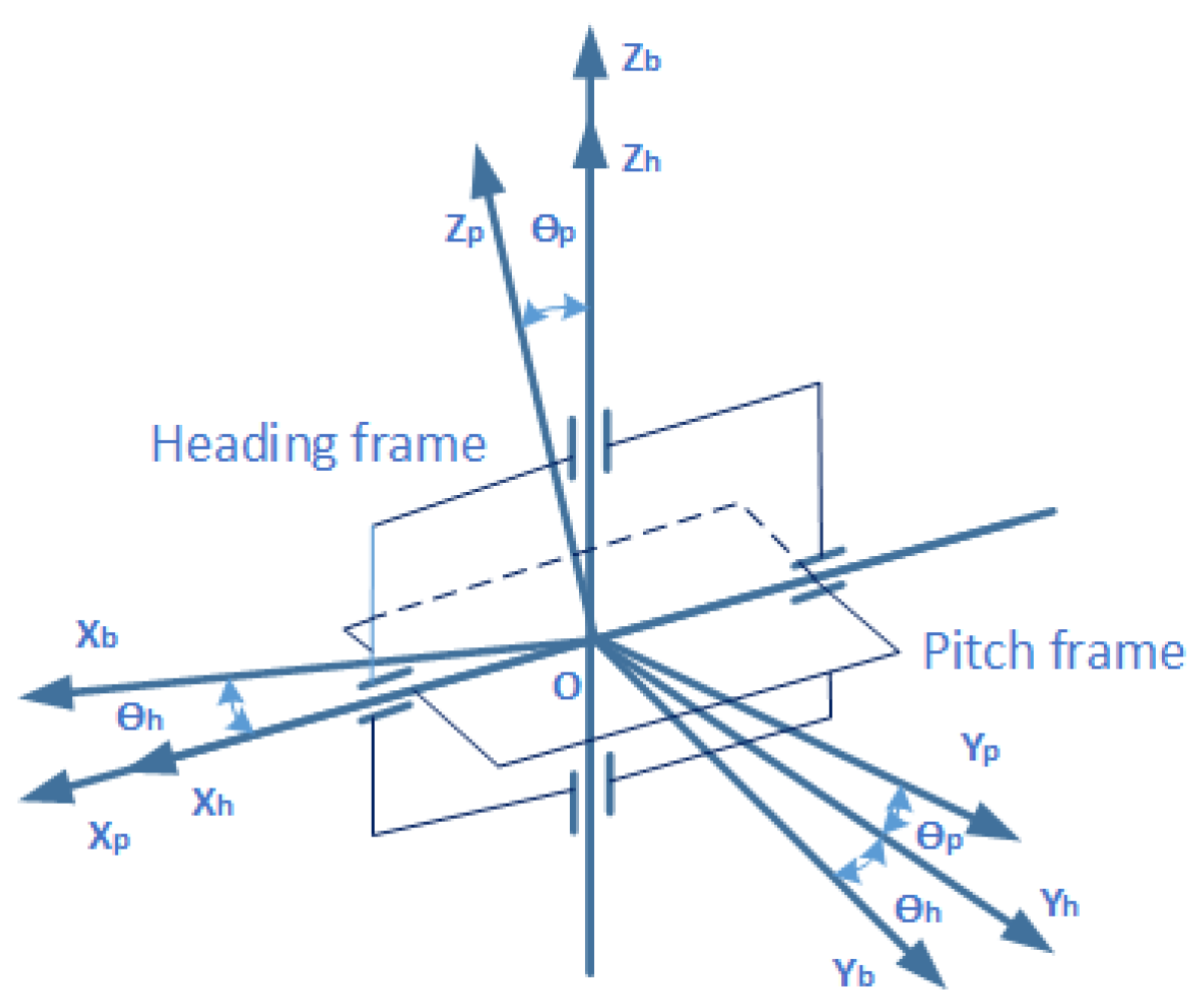 Electronics 08 00594 g001 Electronics 08 00594 g001