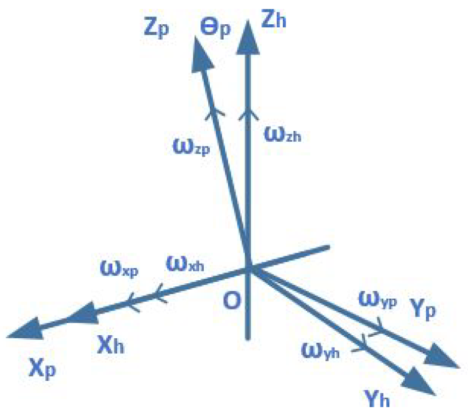 Electronics 08 00594 g003 Electronics 08 00594 g003