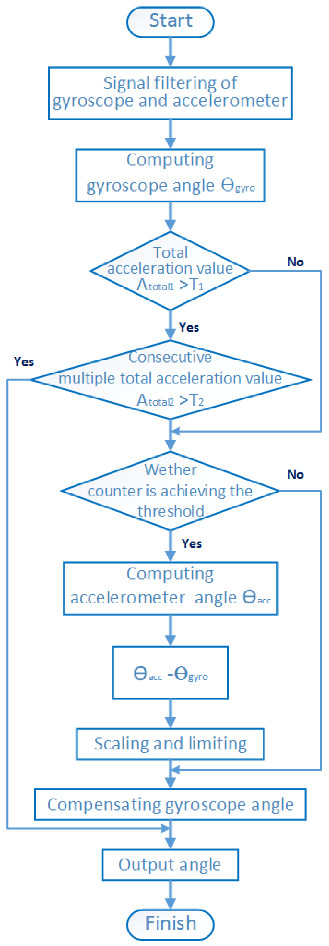 Electronics 08 00594 g004 Electronics 08 00594 g004