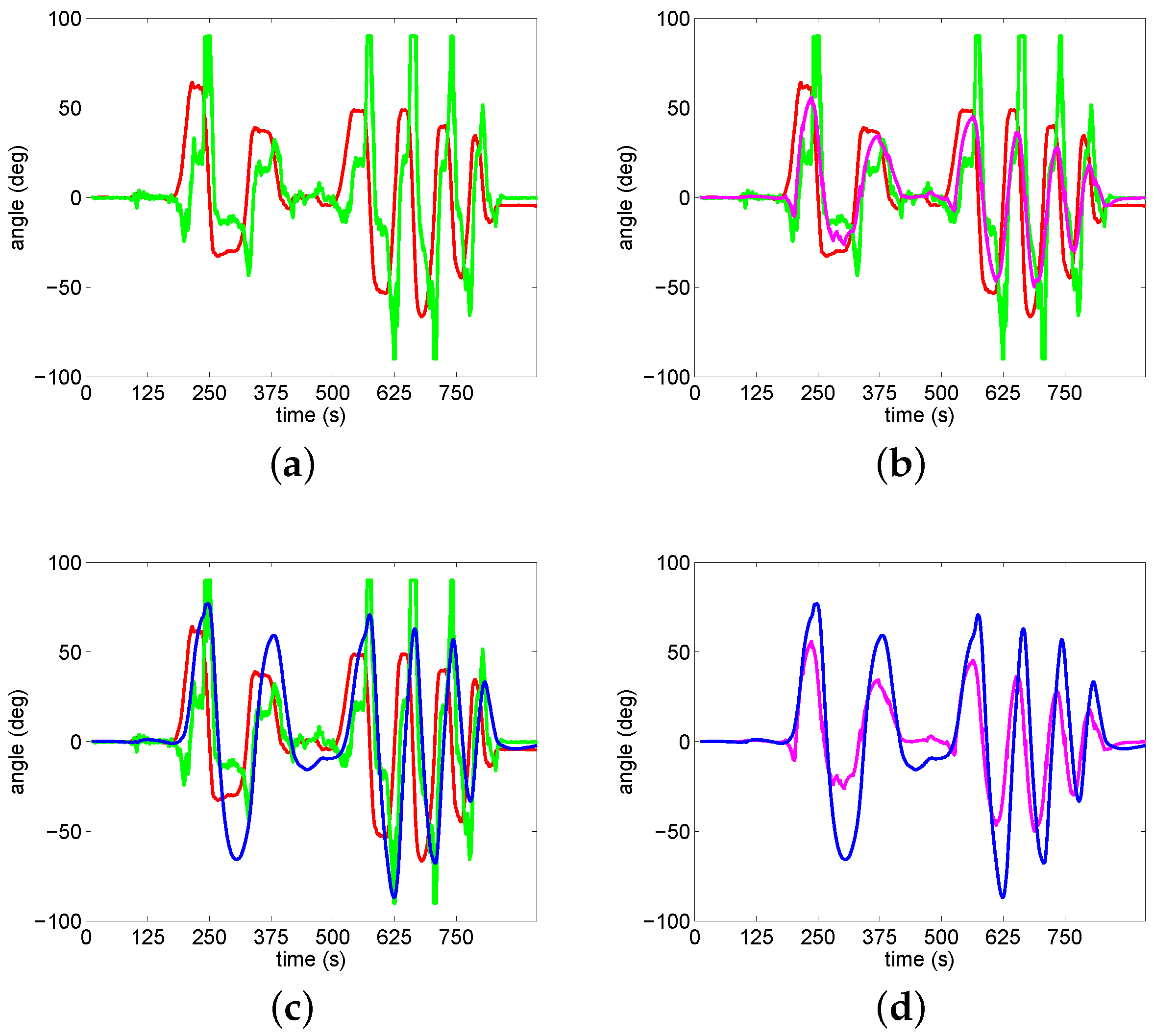 Electronics 08 00594 g011 Electronics 08 00594 g011
