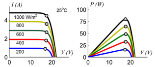 Electronics 08 00601 i001