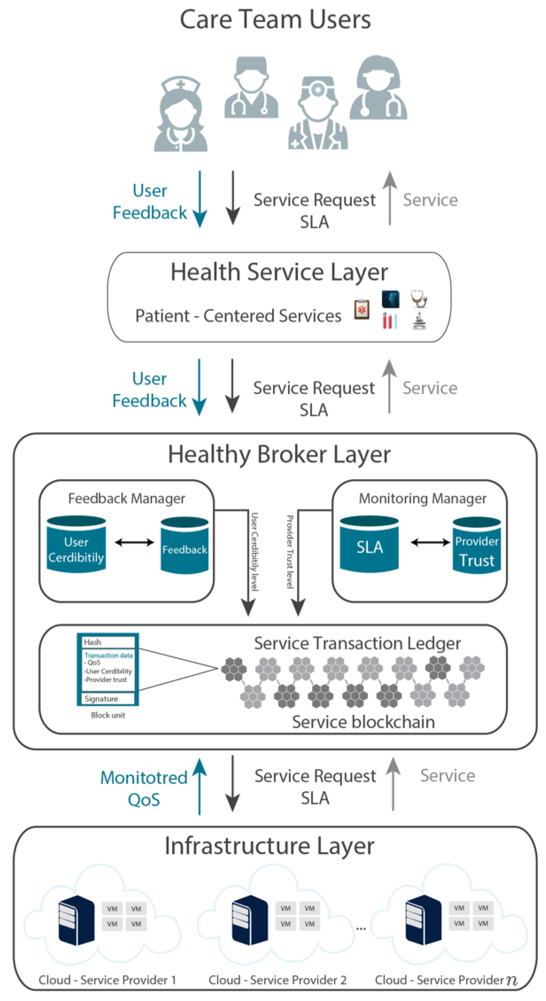 Electronics 08 00602 g002
