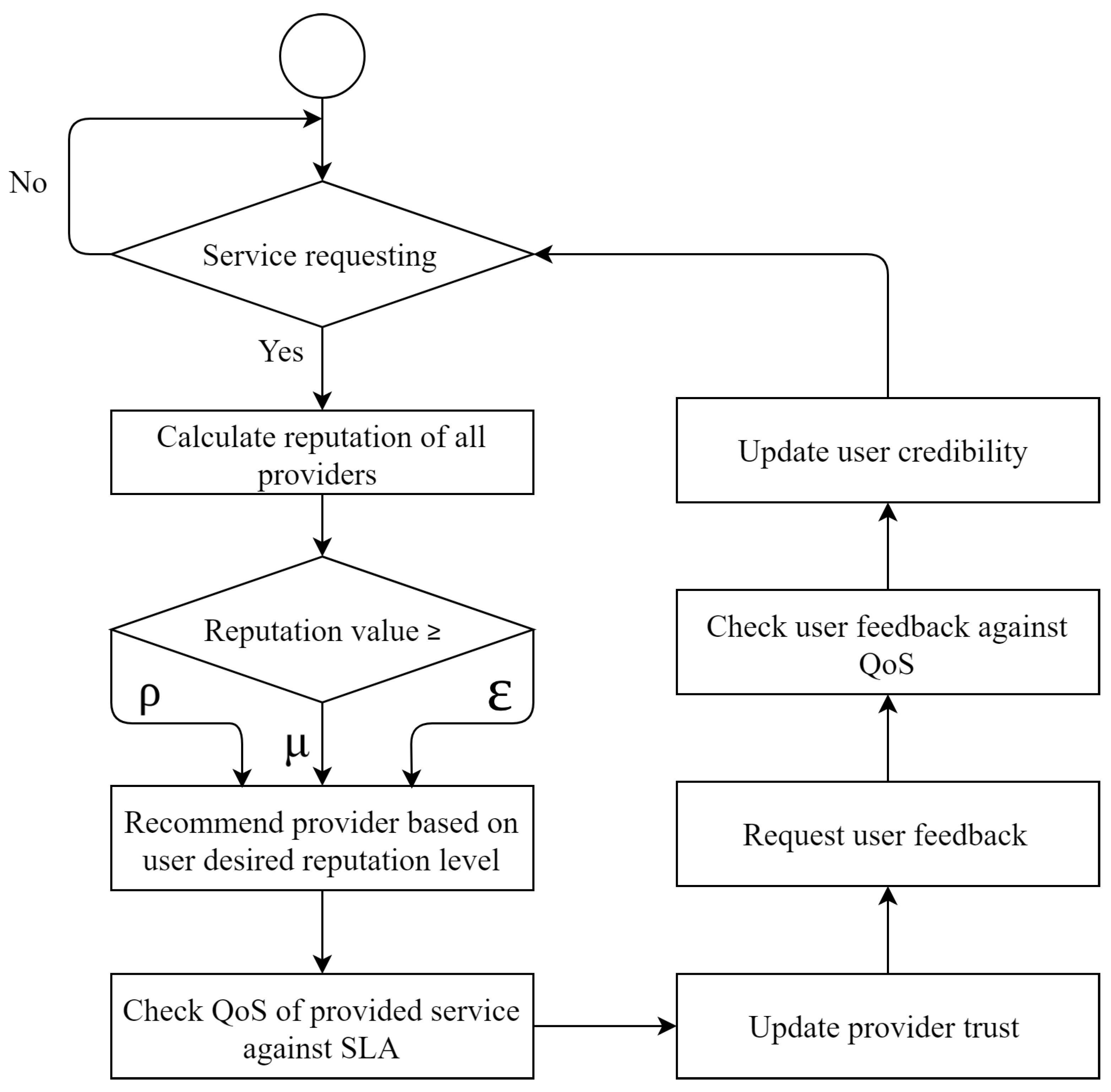 Electronics 08 00602 g003