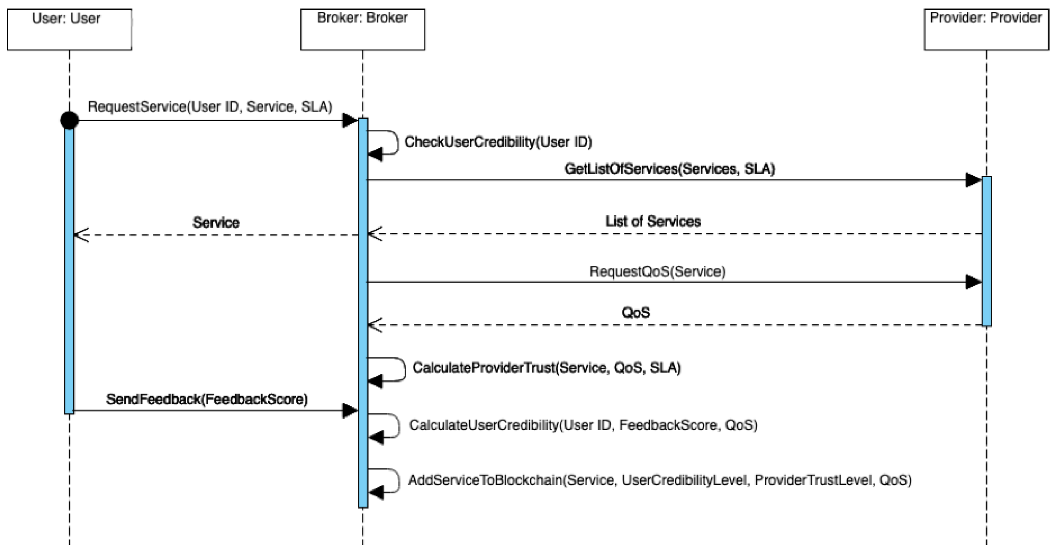 Electronics 08 00602 g005