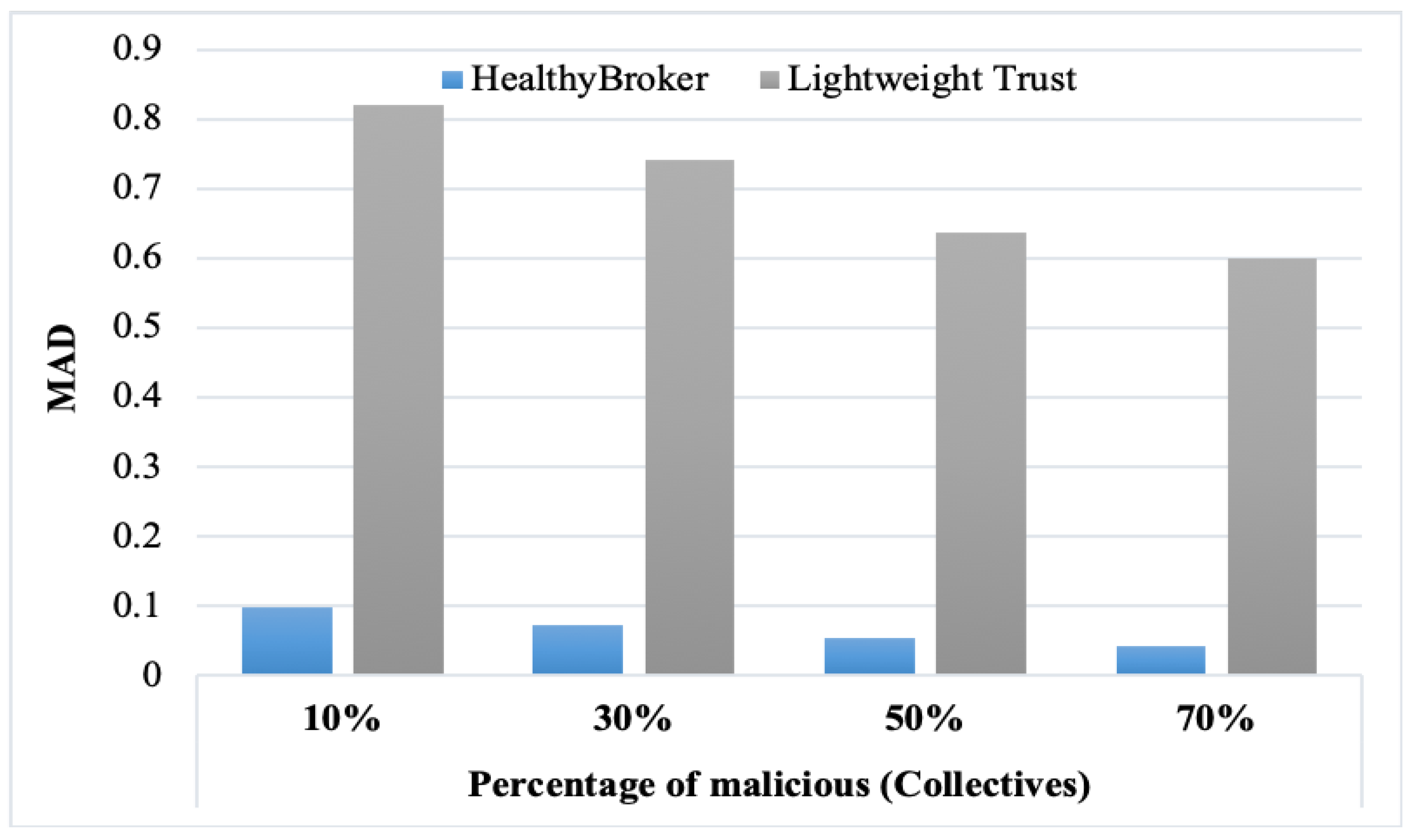 Electronics 08 00602 g008