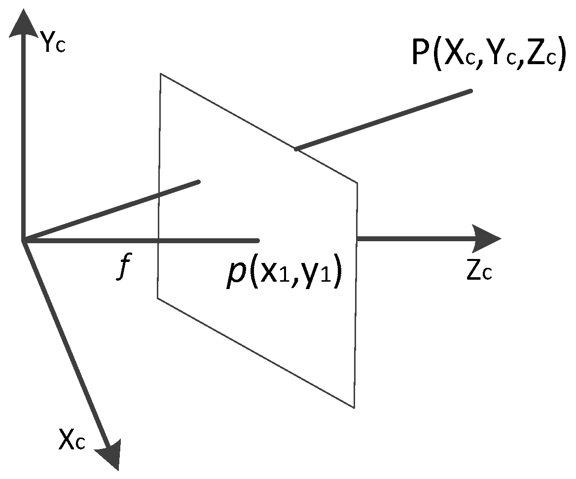 Electronics 08 00605 g006 Electronics 08 00605 g006