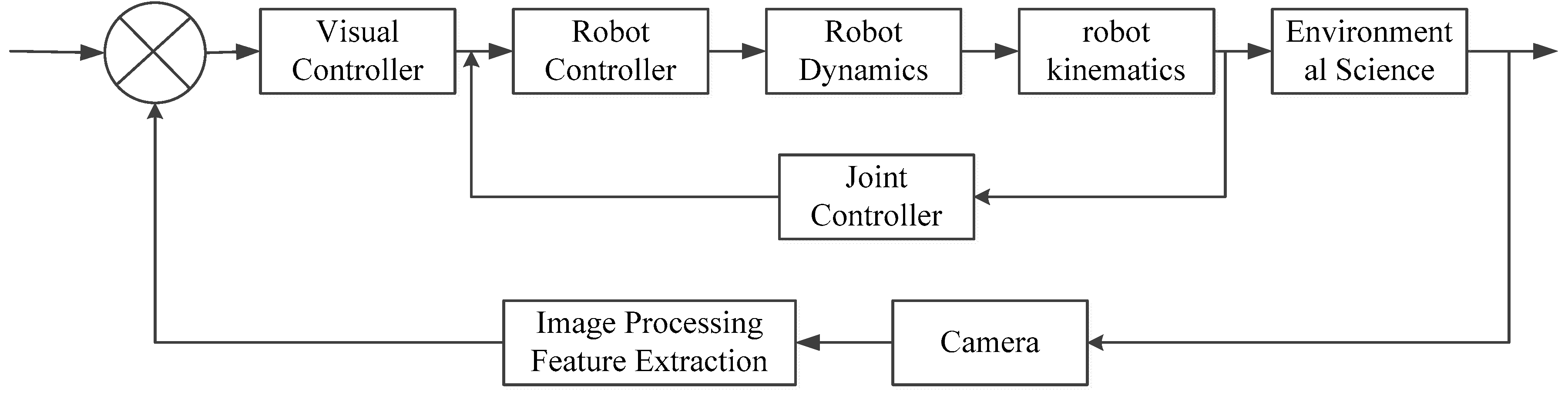 Electronics 08 00605 g007 Electronics 08 00605 g007