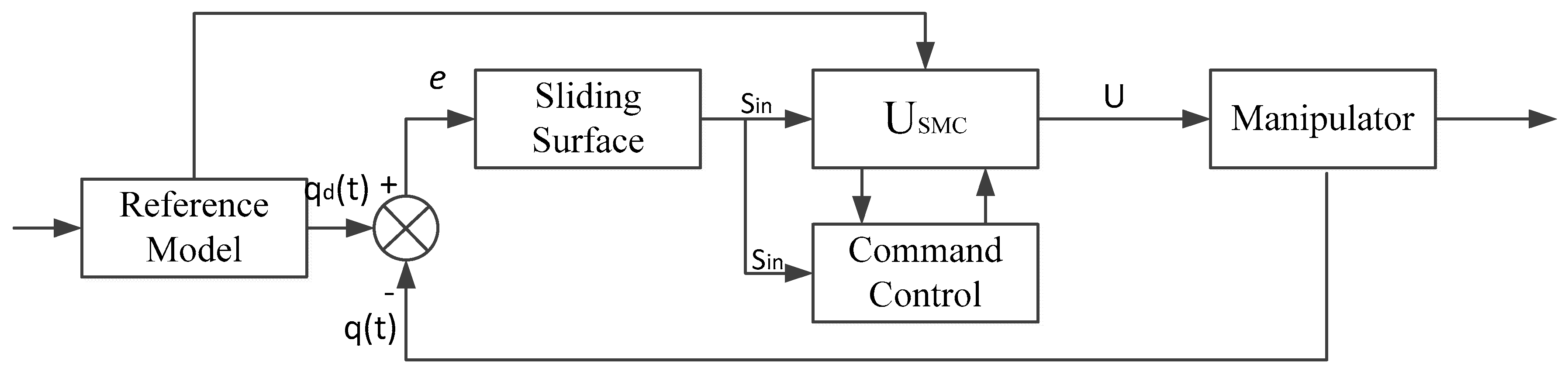 Electronics 08 00605 g008 Electronics 08 00605 g008