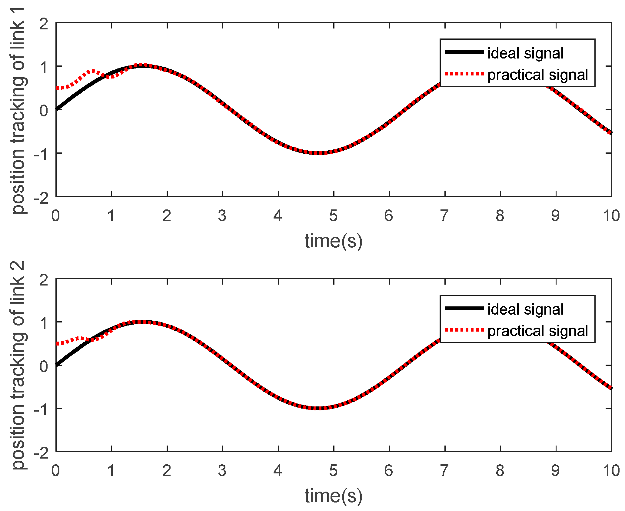 Electronics 08 00605 g010 Electronics 08 00605 g010