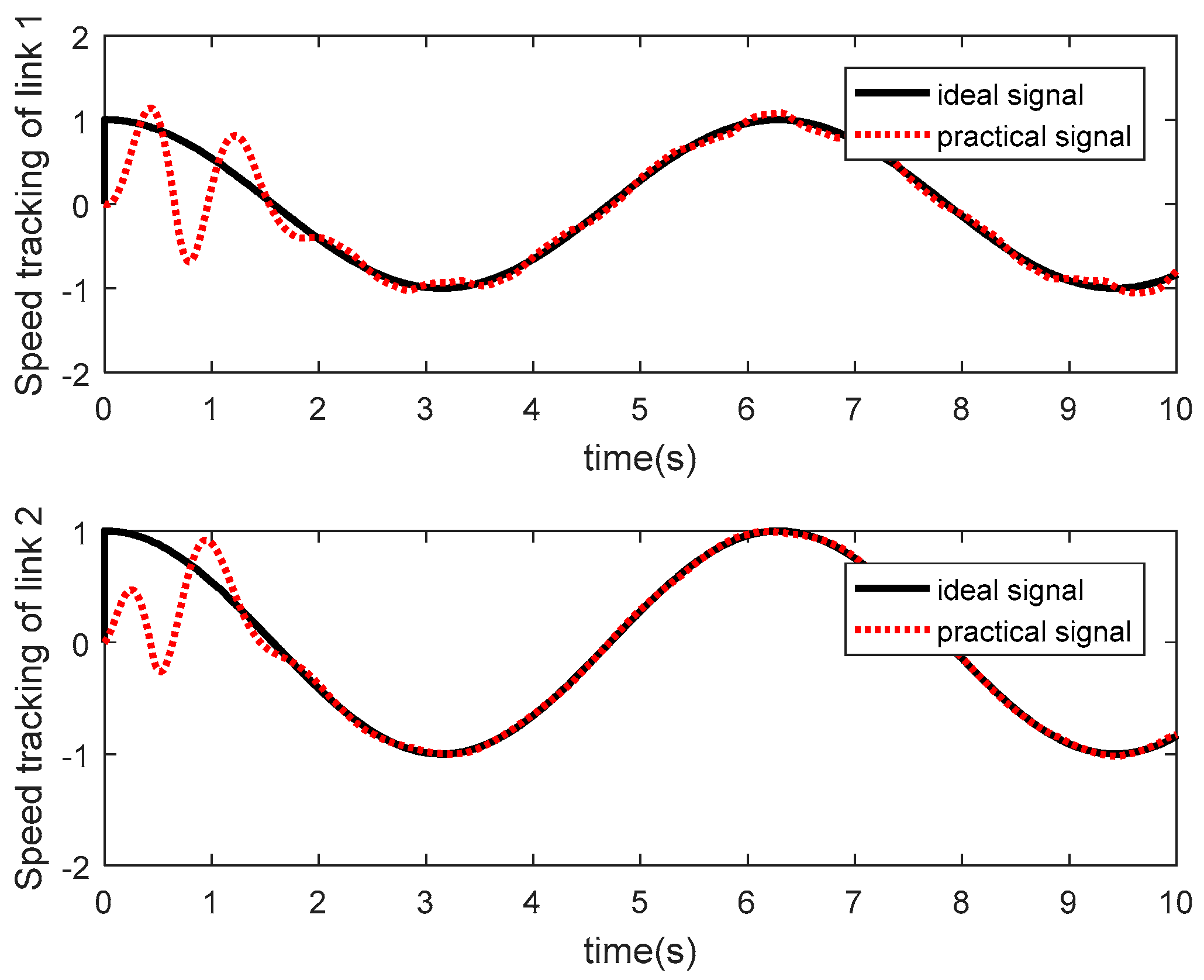 Electronics 08 00605 g011 Electronics 08 00605 g011