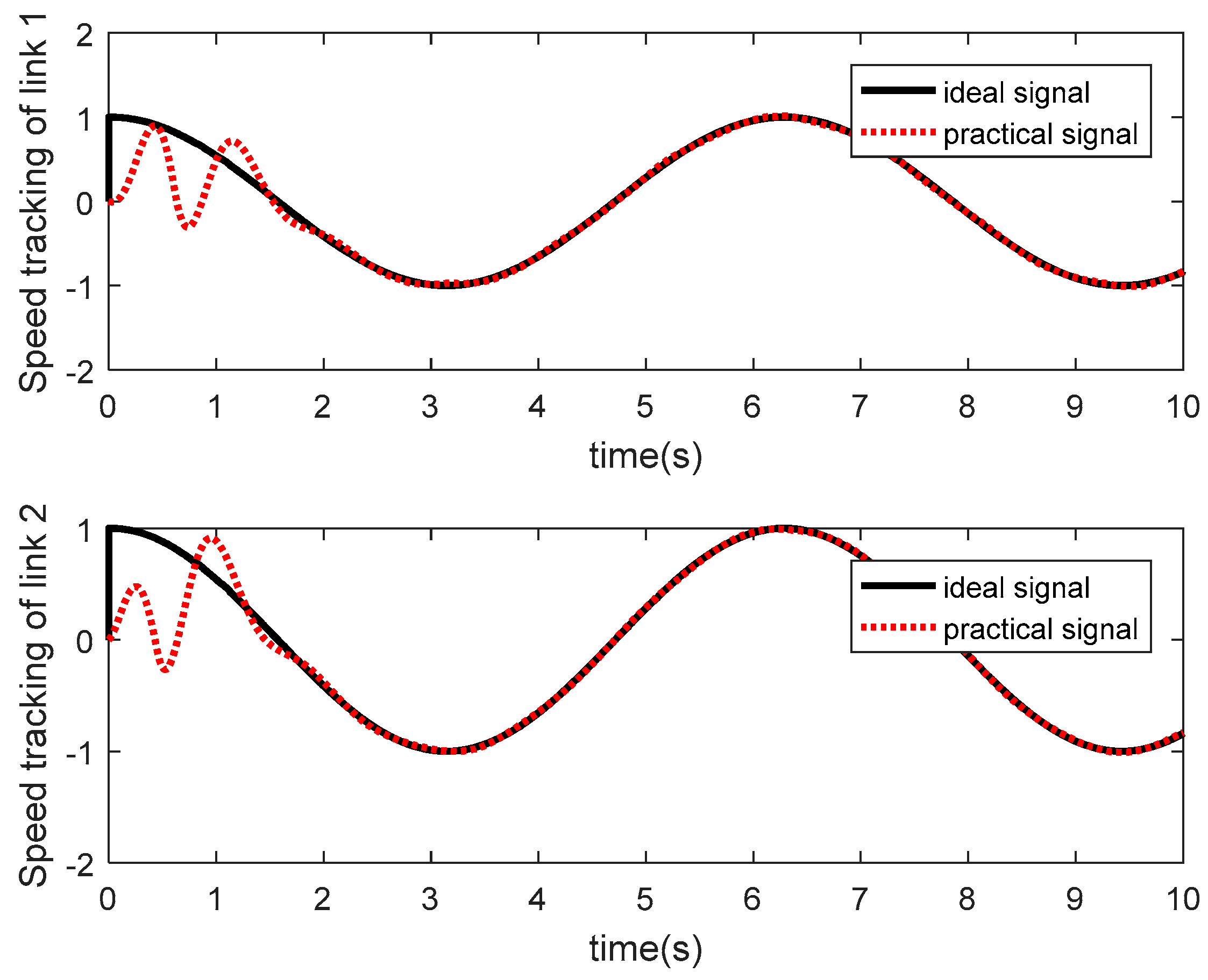 Electronics 08 00605 g014 Electronics 08 00605 g014