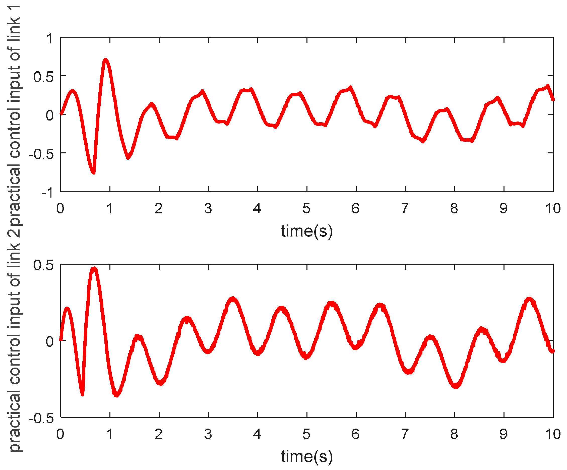Electronics 08 00605 g015 Electronics 08 00605 g015