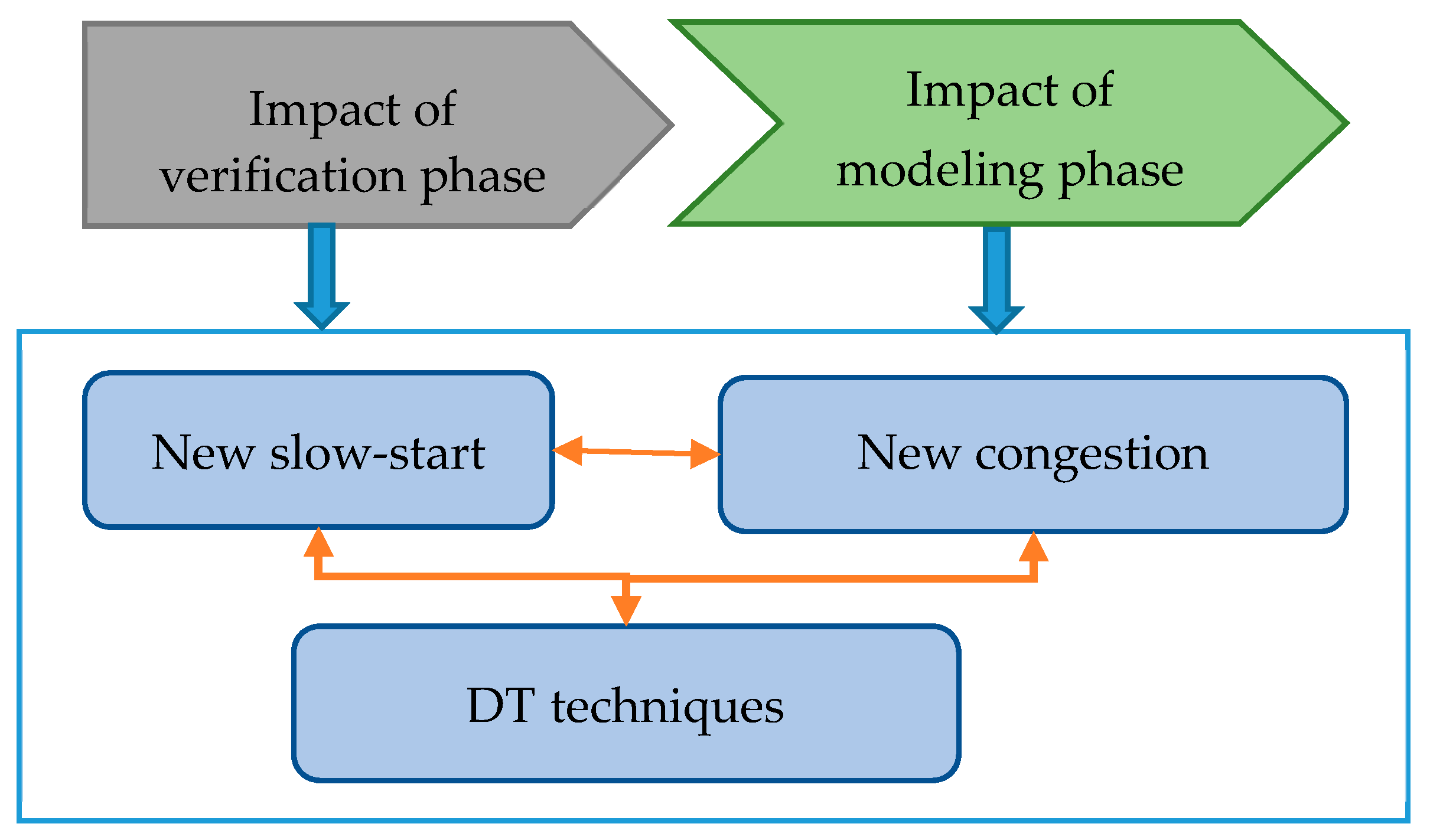 Electronics 08 00607 g001