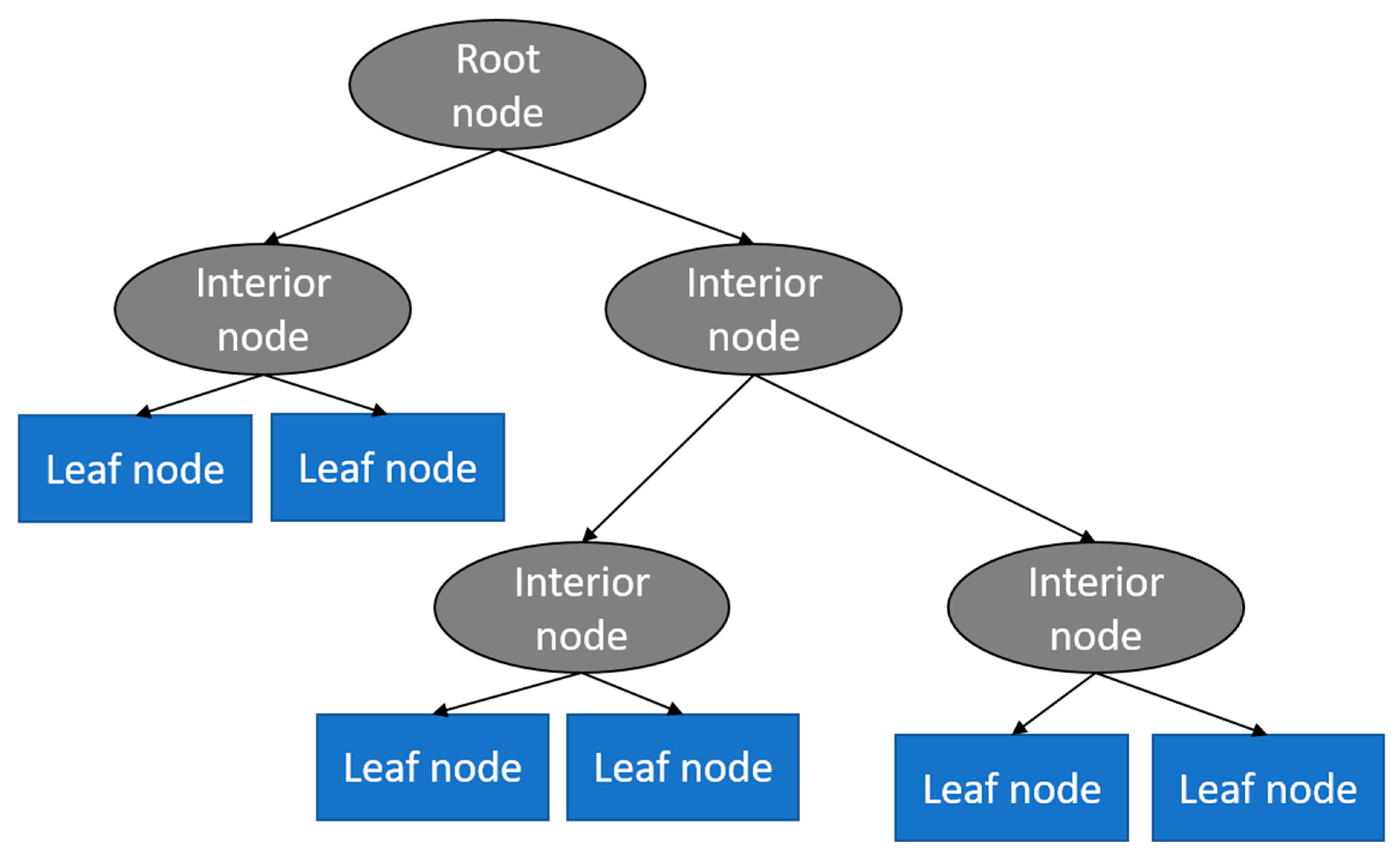 Electronics 08 00607 g003