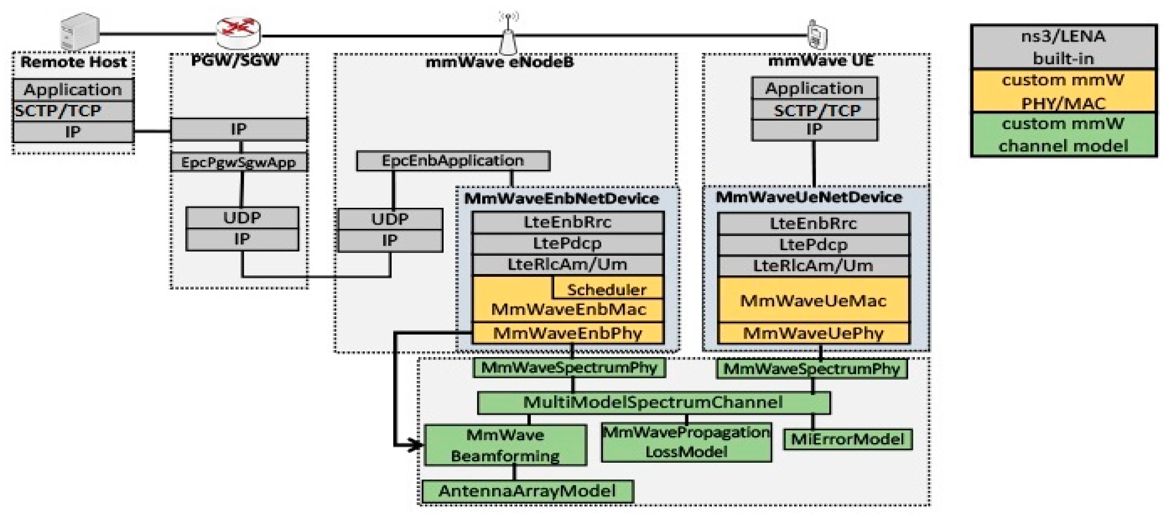 Electronics 08 00607 g004