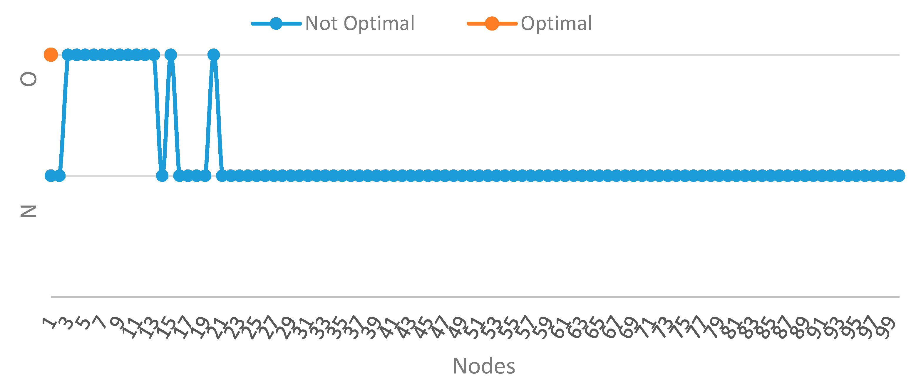 Electronics 08 00607 g005