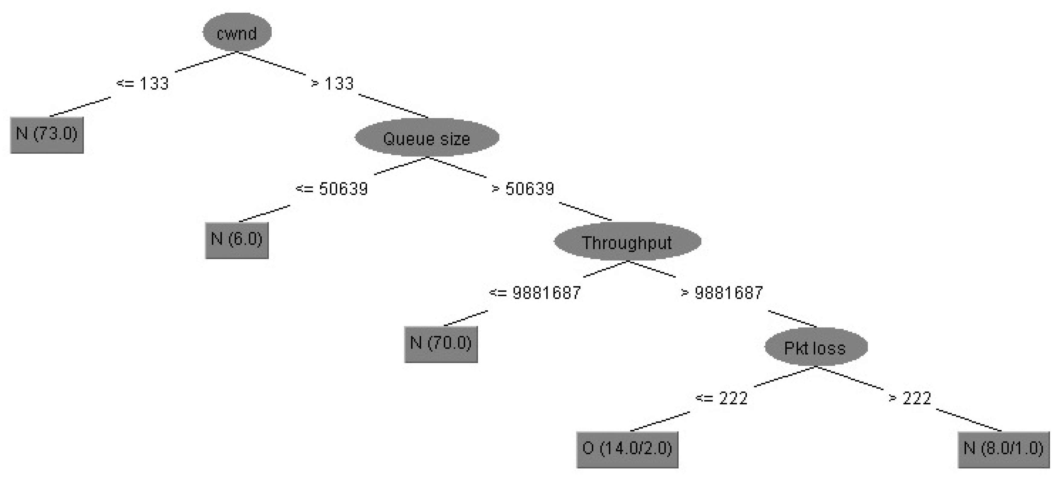Electronics 08 00607 g006
