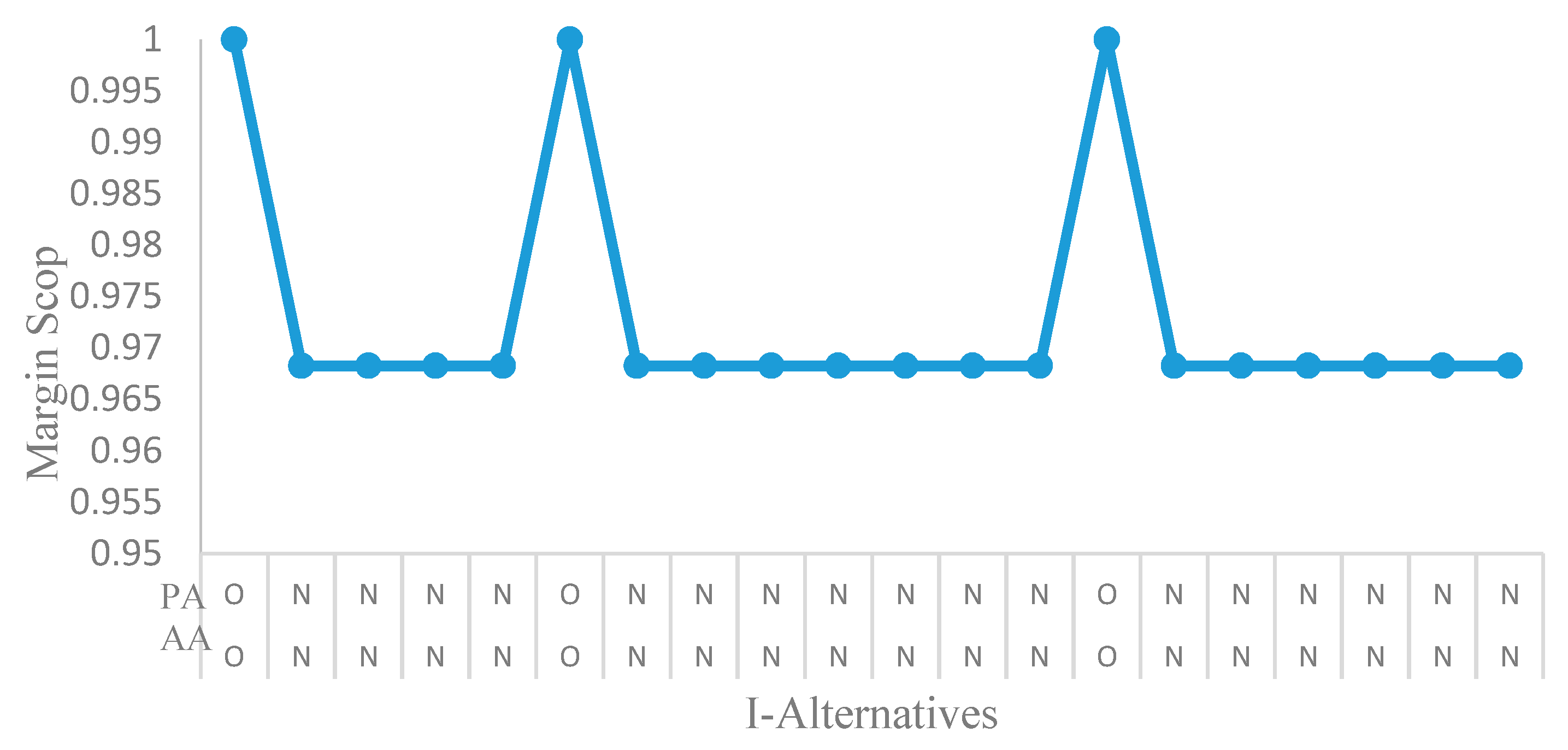 Electronics 08 00607 g007