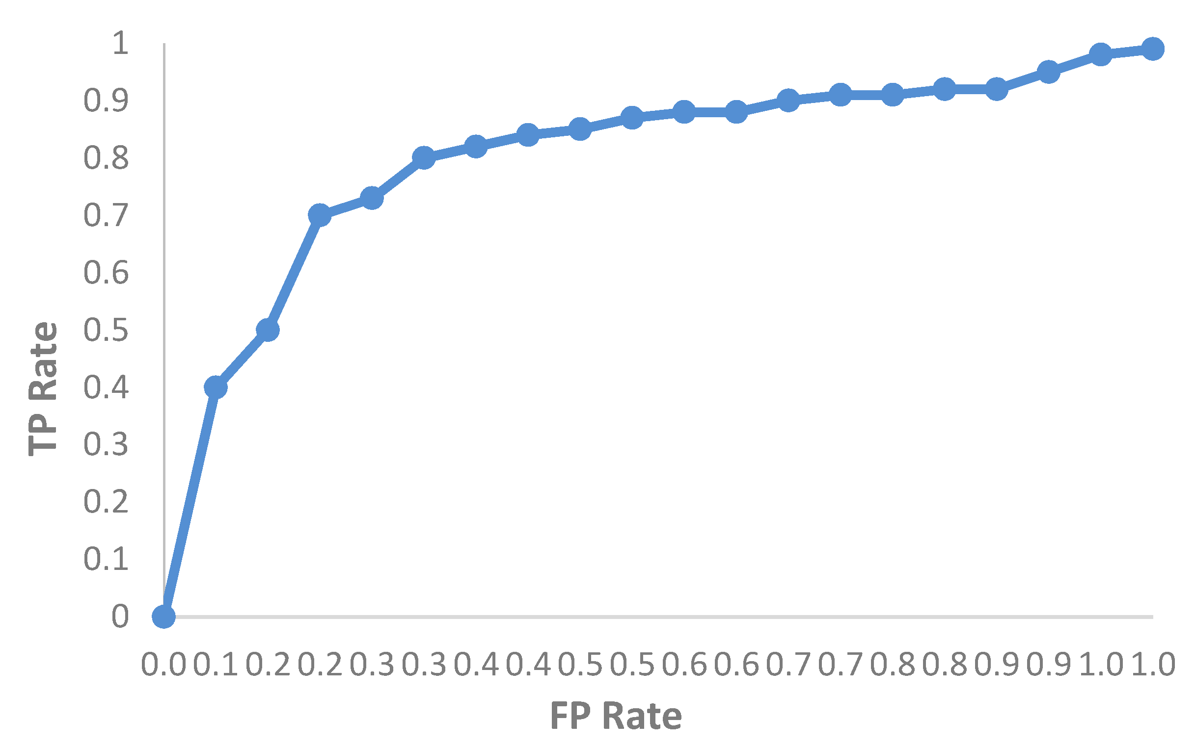 Electronics 08 00607 g008