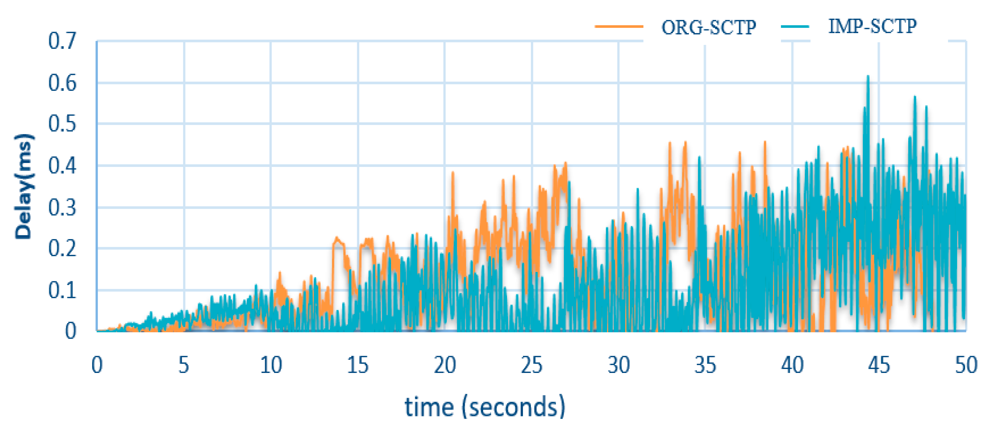 Electronics 08 00607 g009