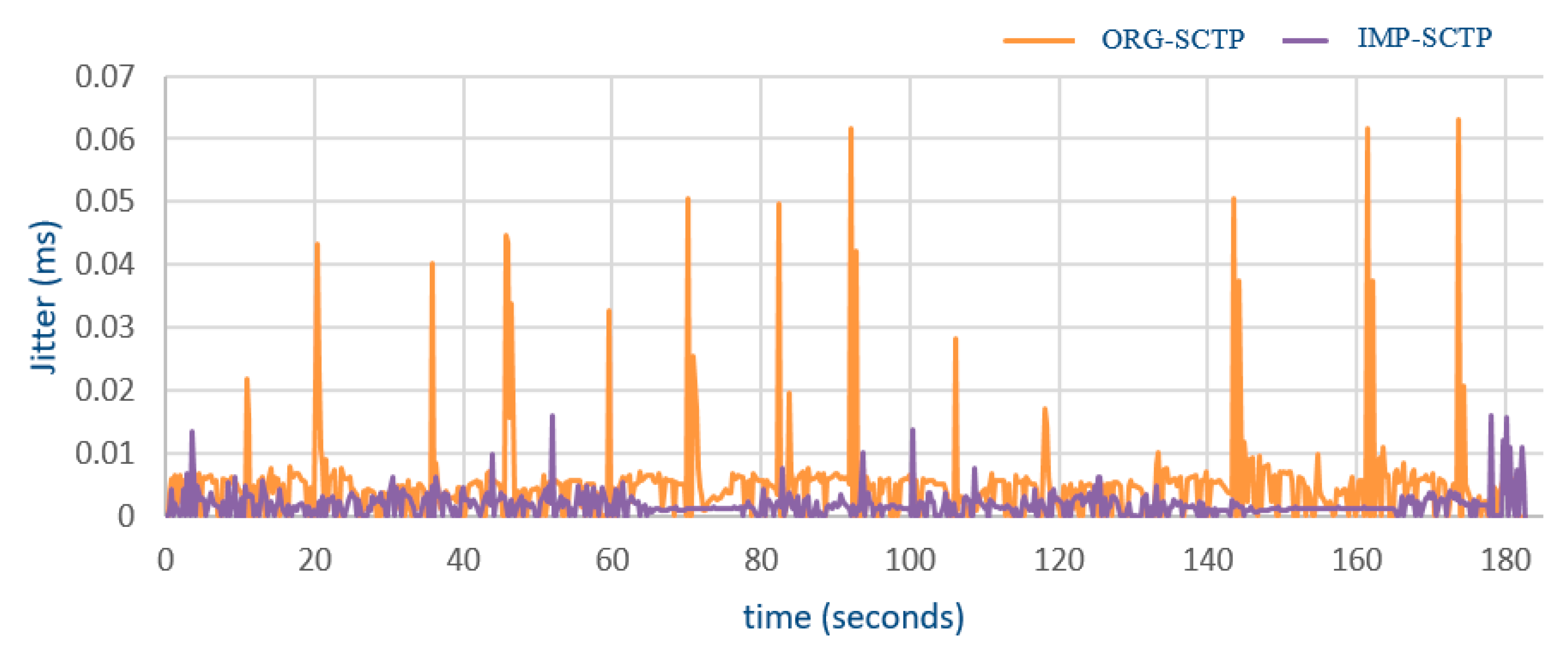 Electronics 08 00607 g010