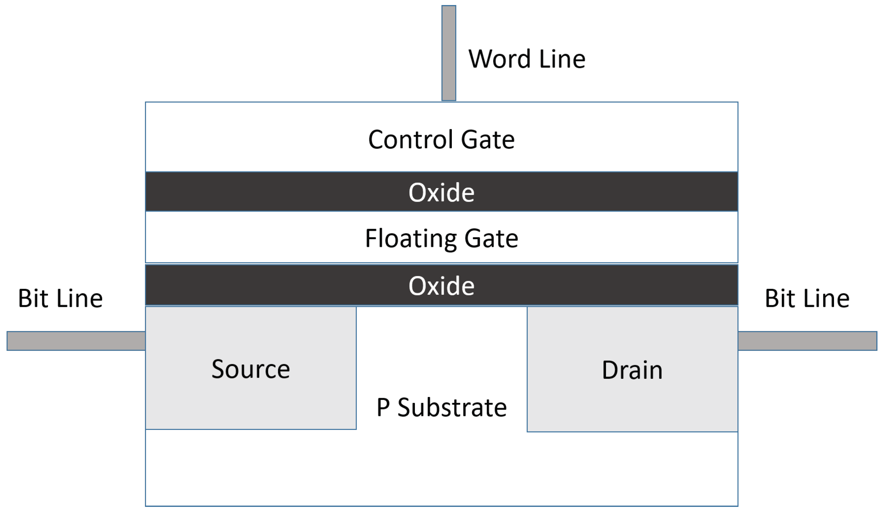 Electronics 08 00610 g001