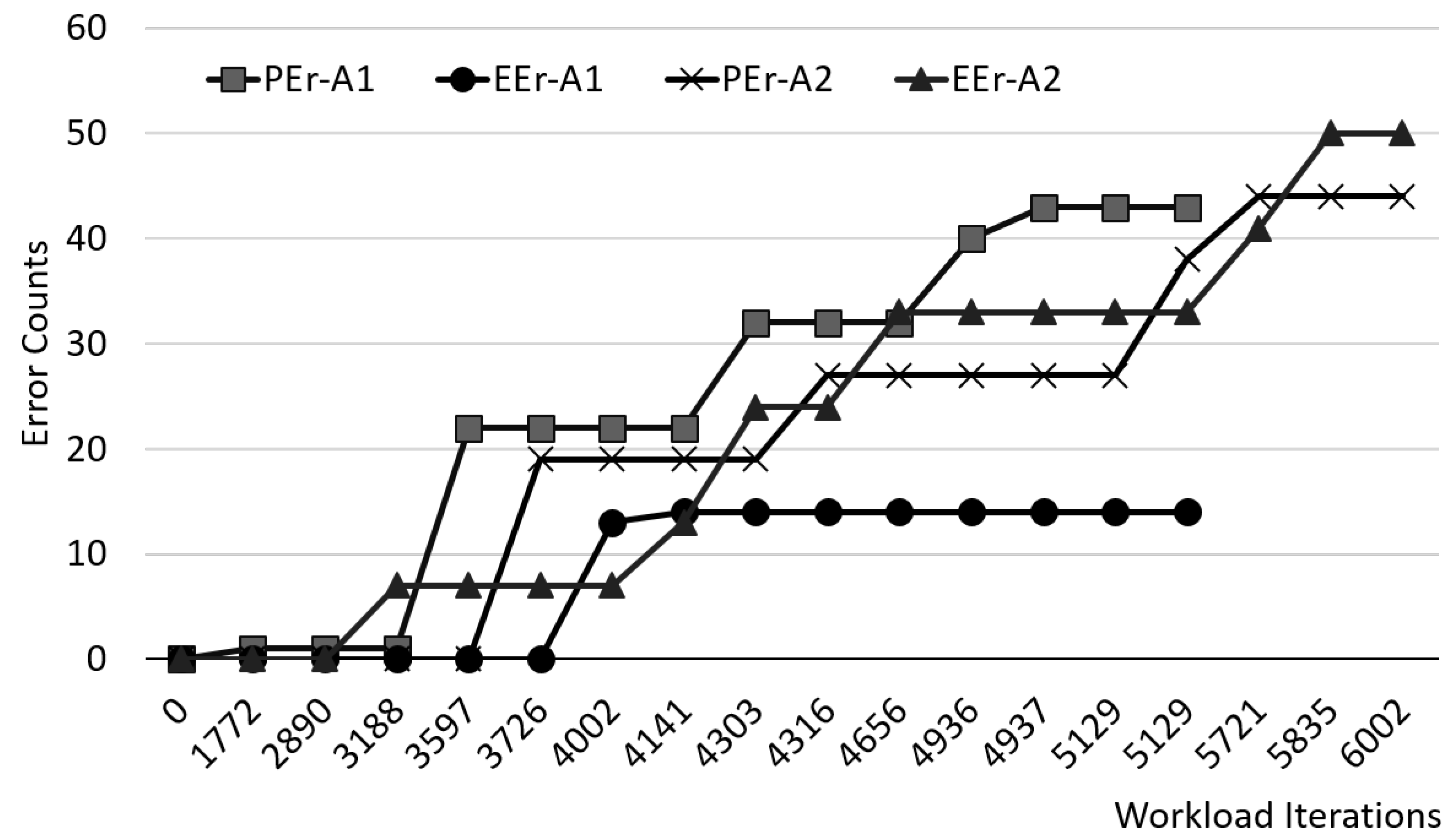 Electronics 08 00610 g004