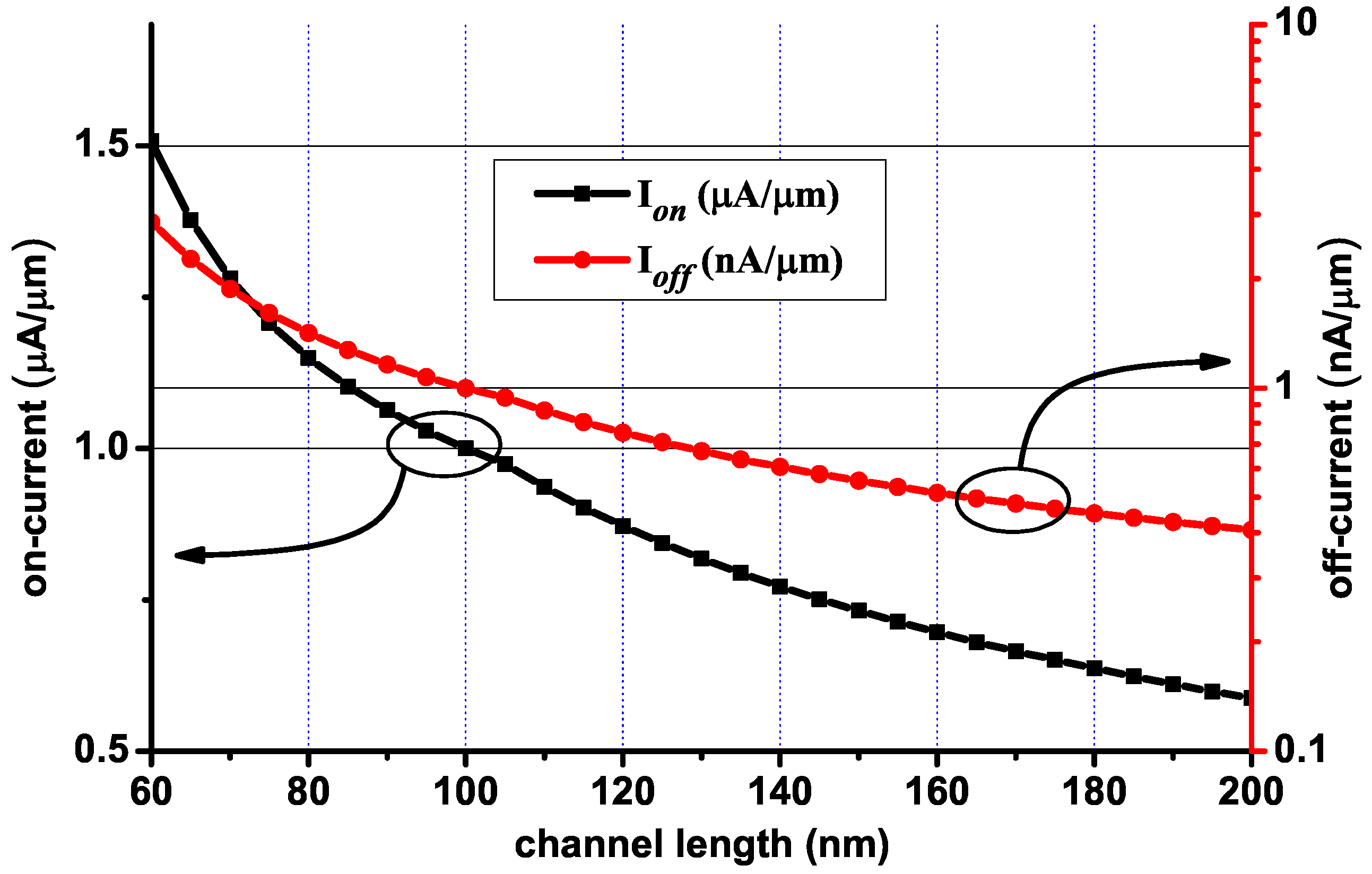 Electronics 08 00611 g005