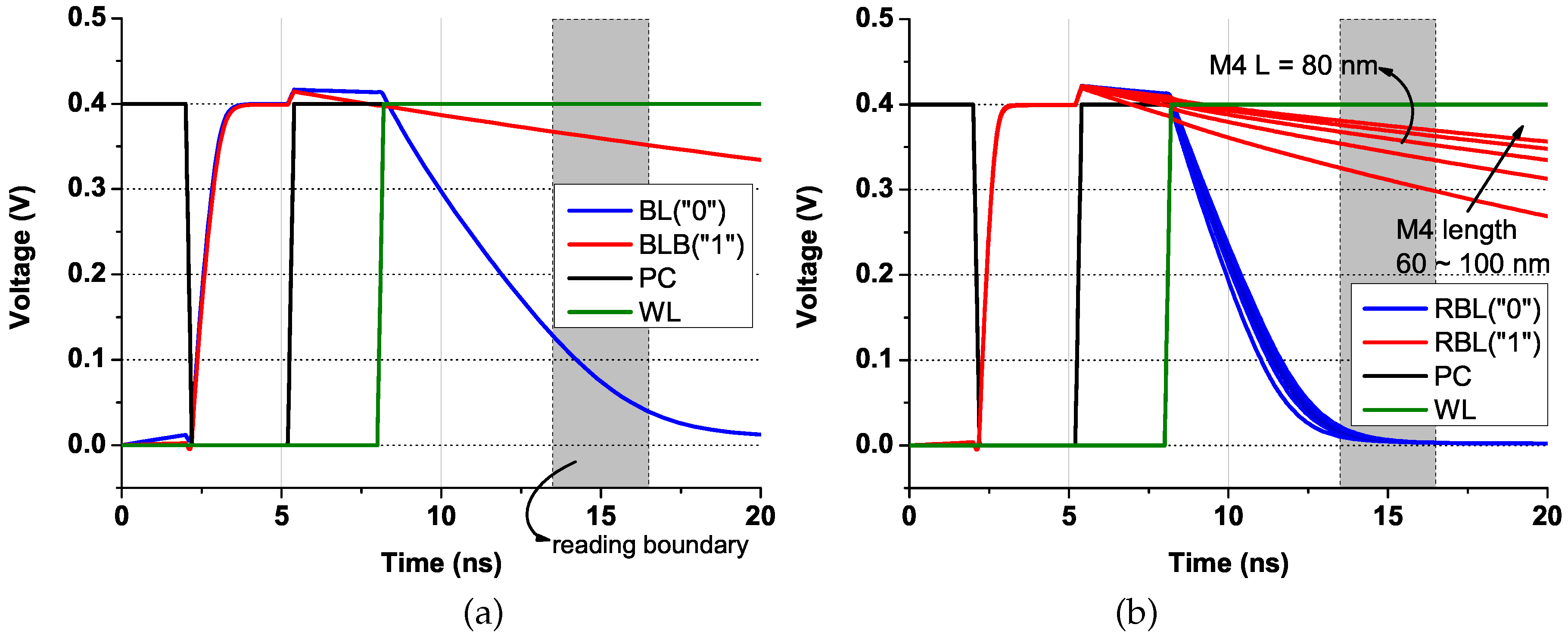 Electronics 08 00611 g007