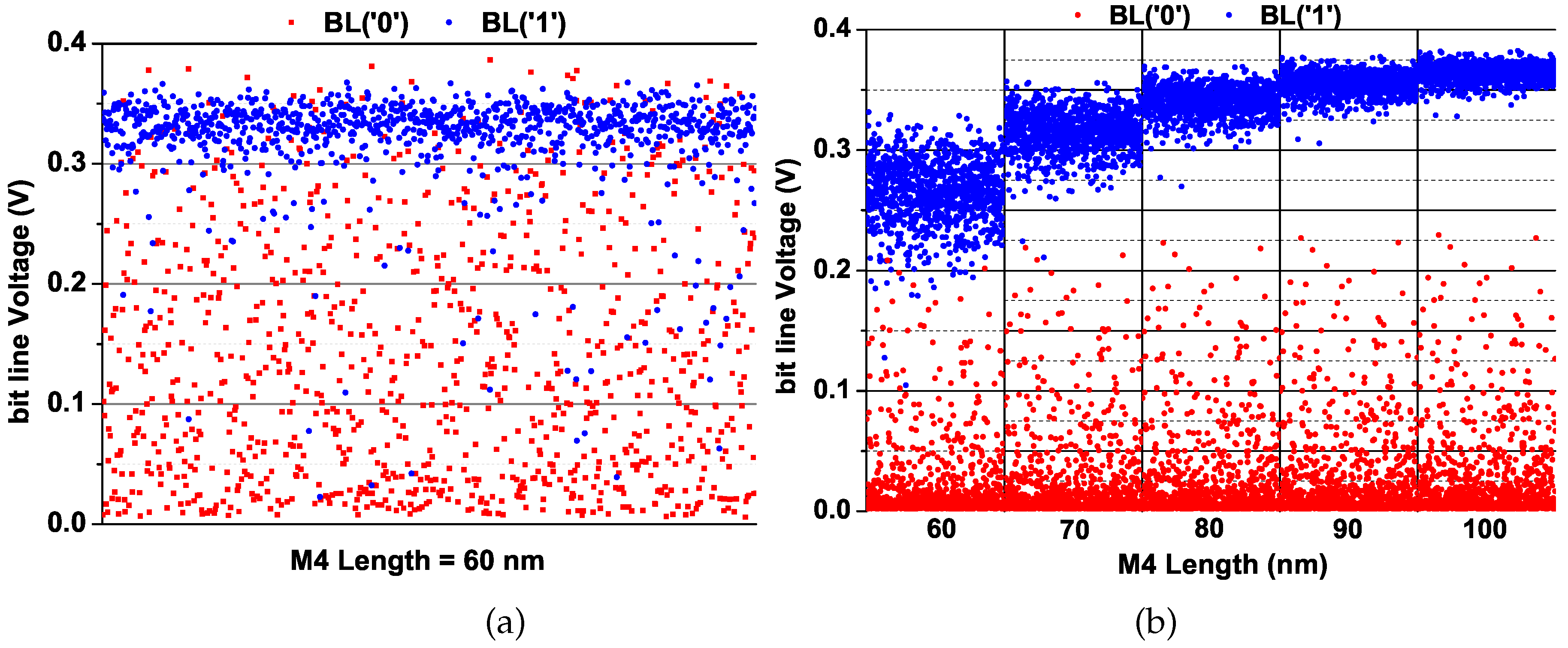 Electronics 08 00611 g008