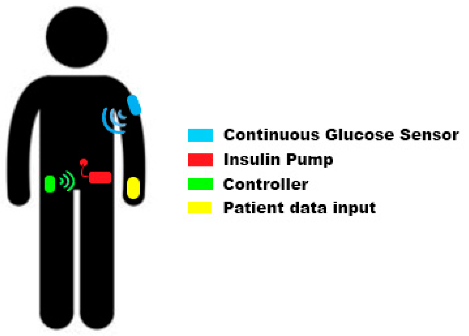 Electronics 08 00612 g001