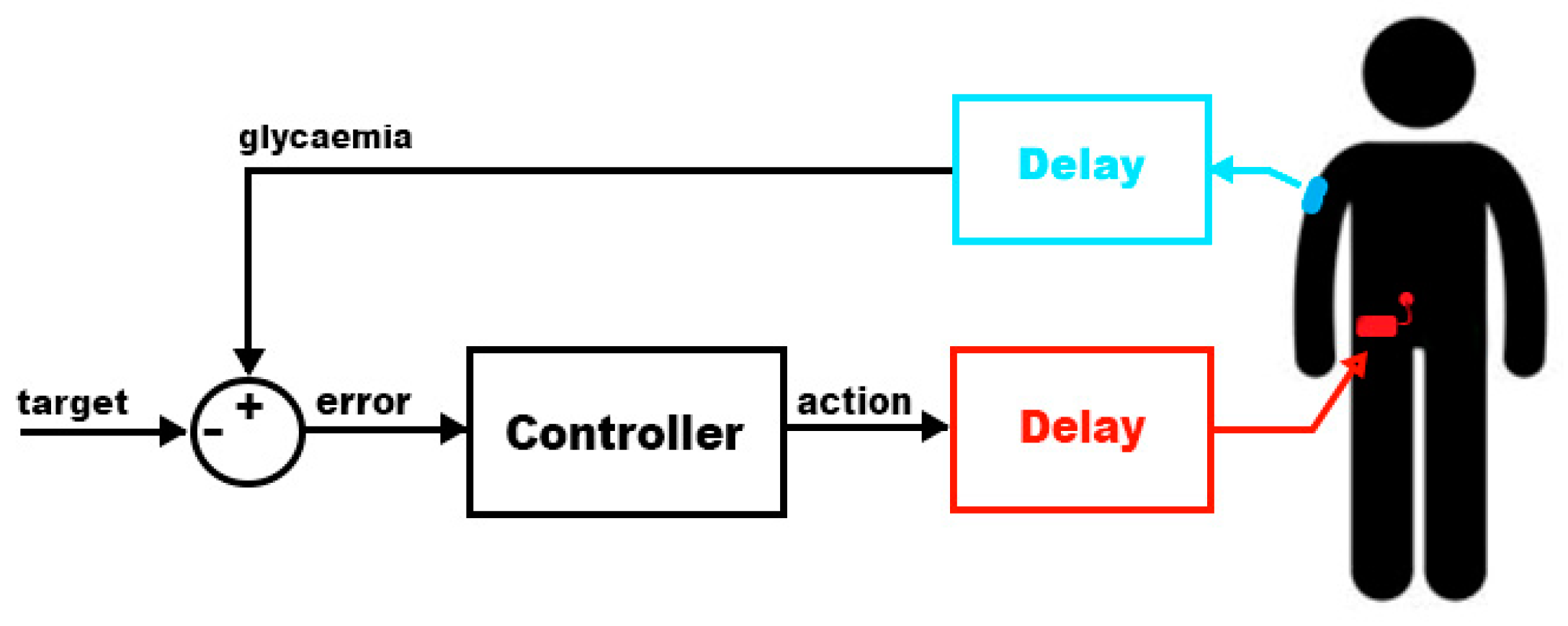 Electronics 08 00612 g002