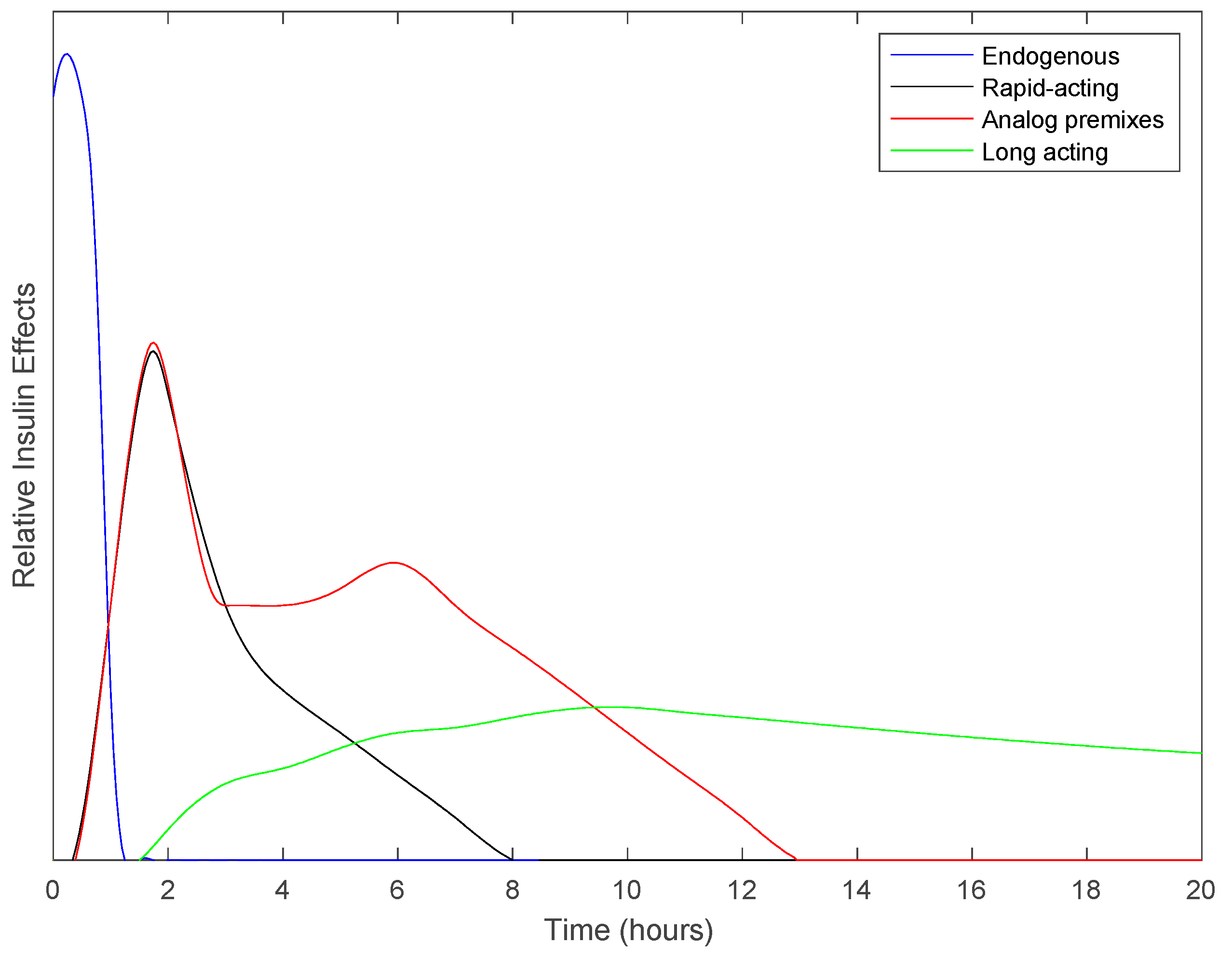 Electronics 08 00612 g003