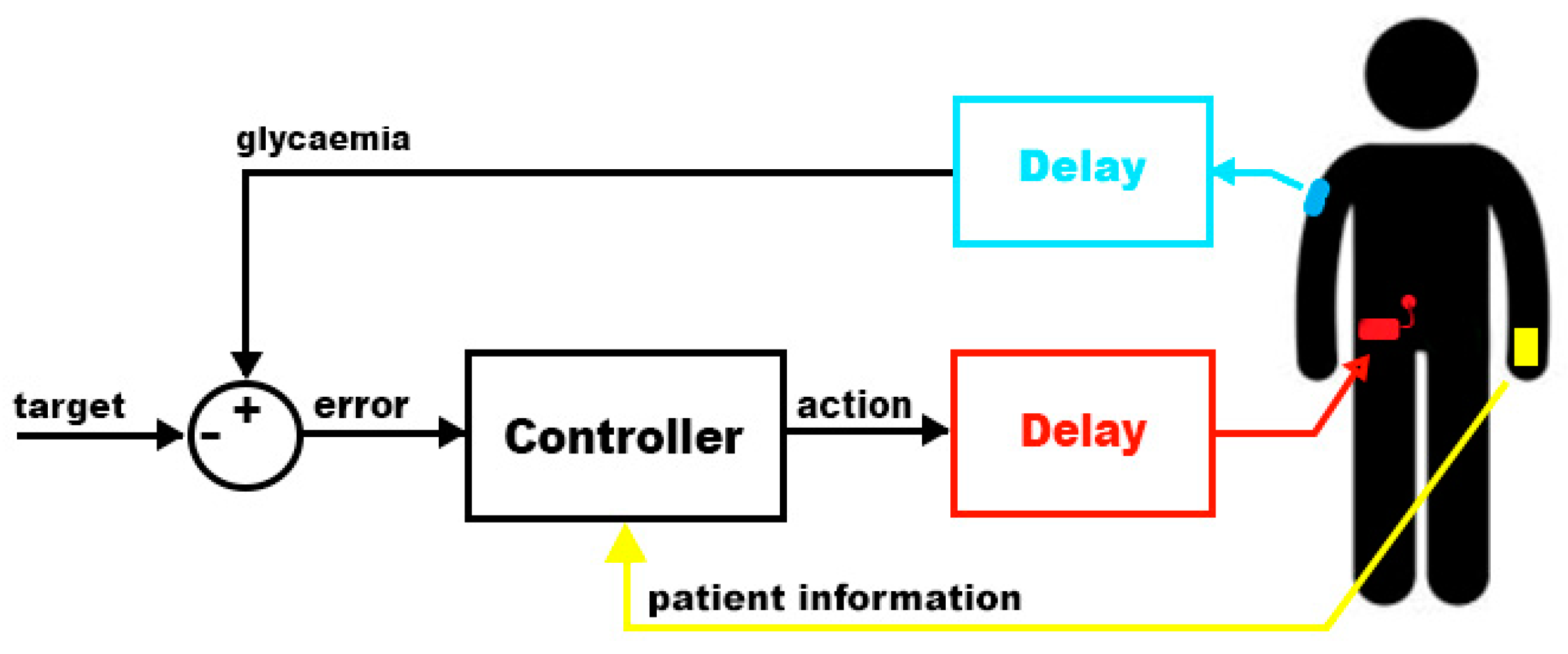 Electronics 08 00612 g004