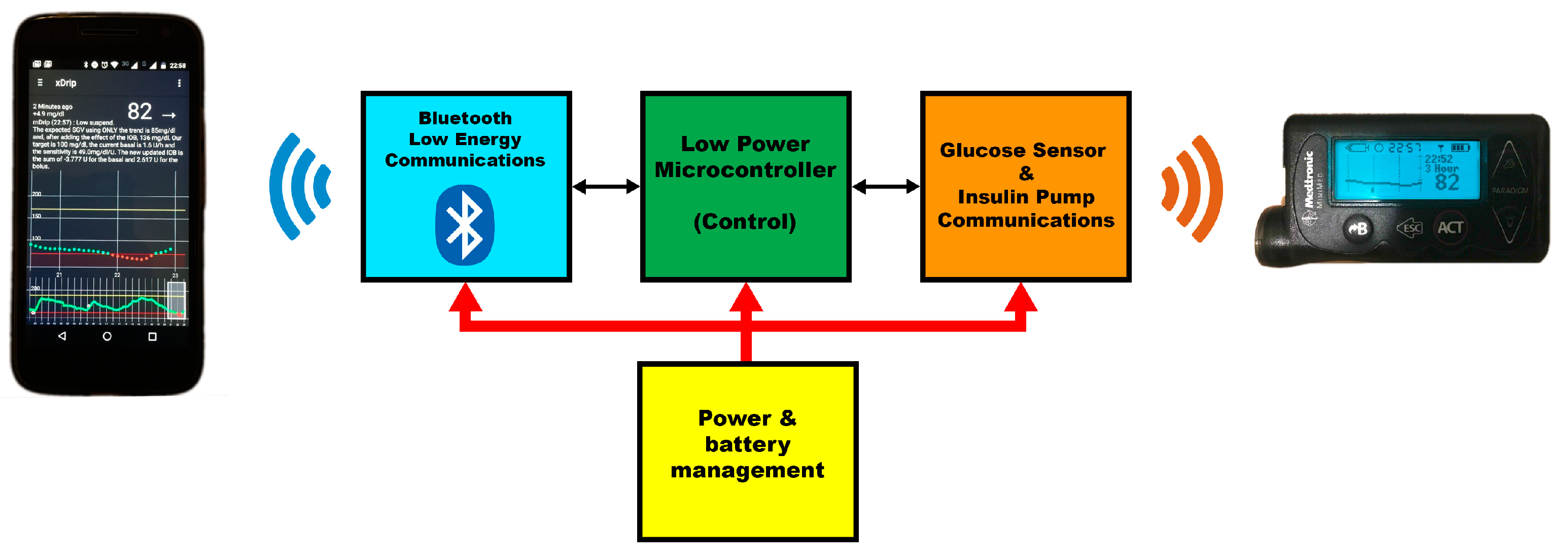 Electronics 08 00612 g005