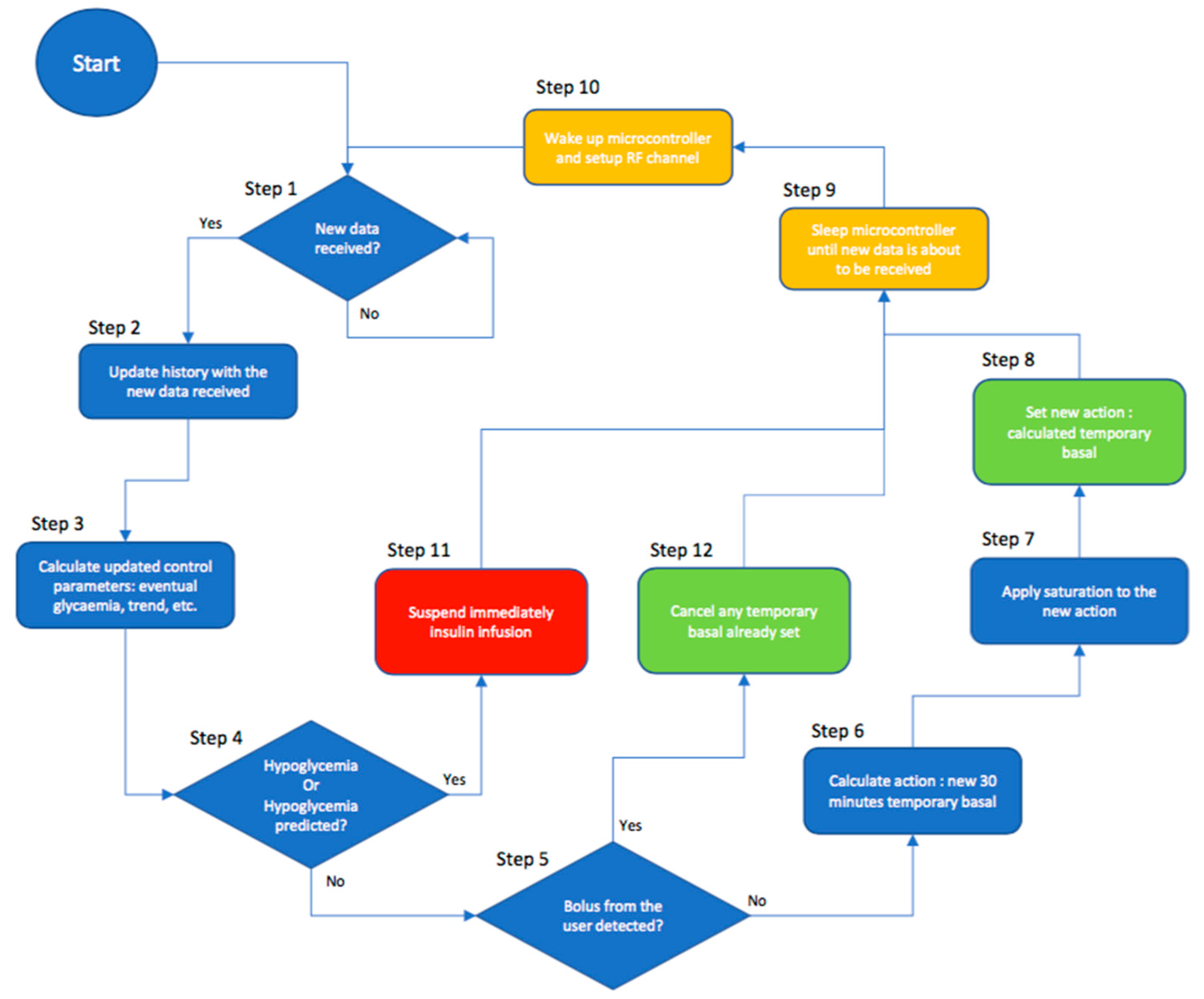 Electronics 08 00612 g006