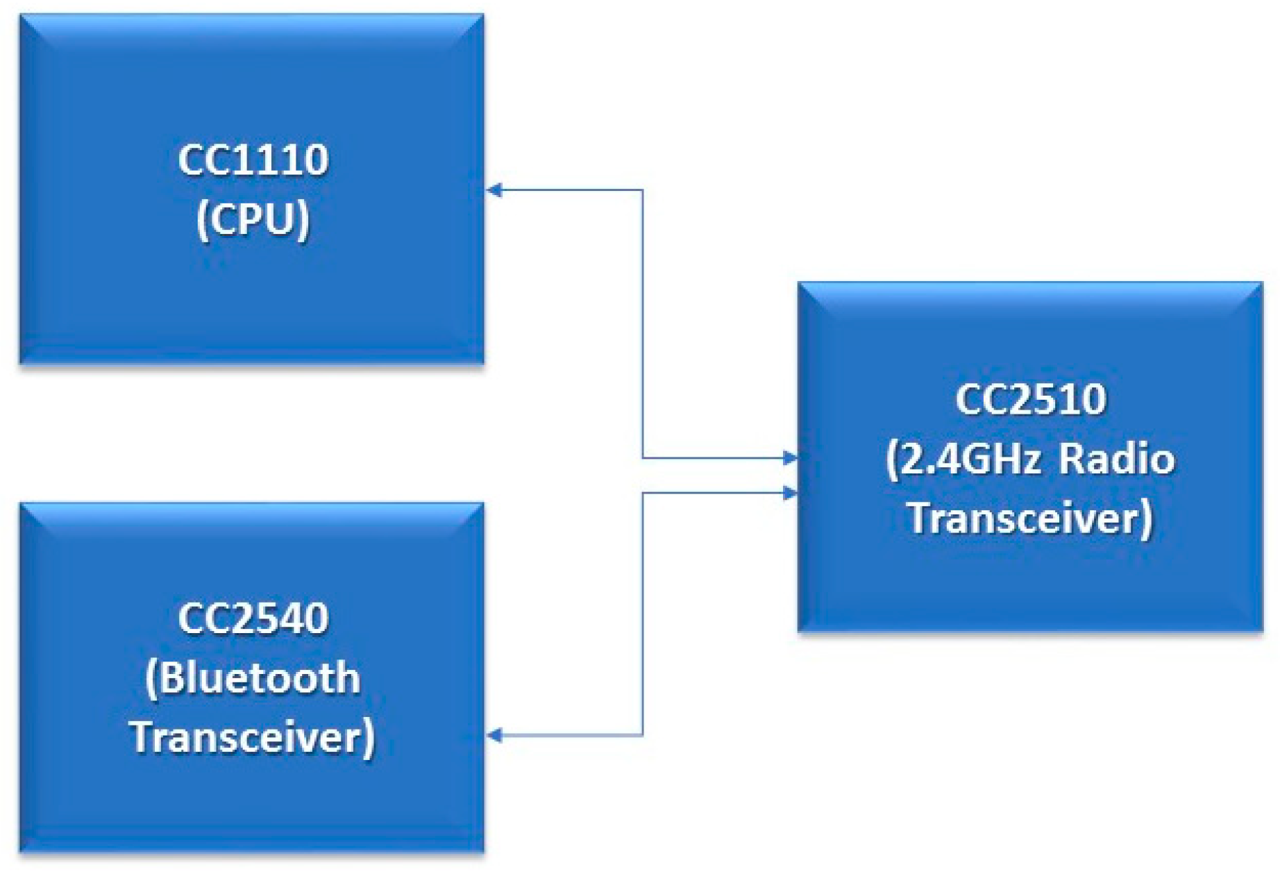 Electronics 08 00612 g007