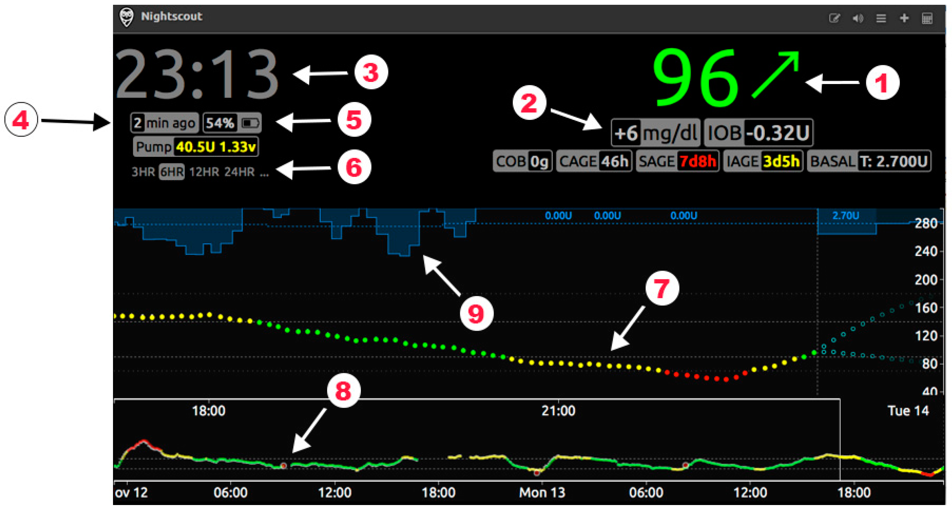 Electronics 08 00612 g011