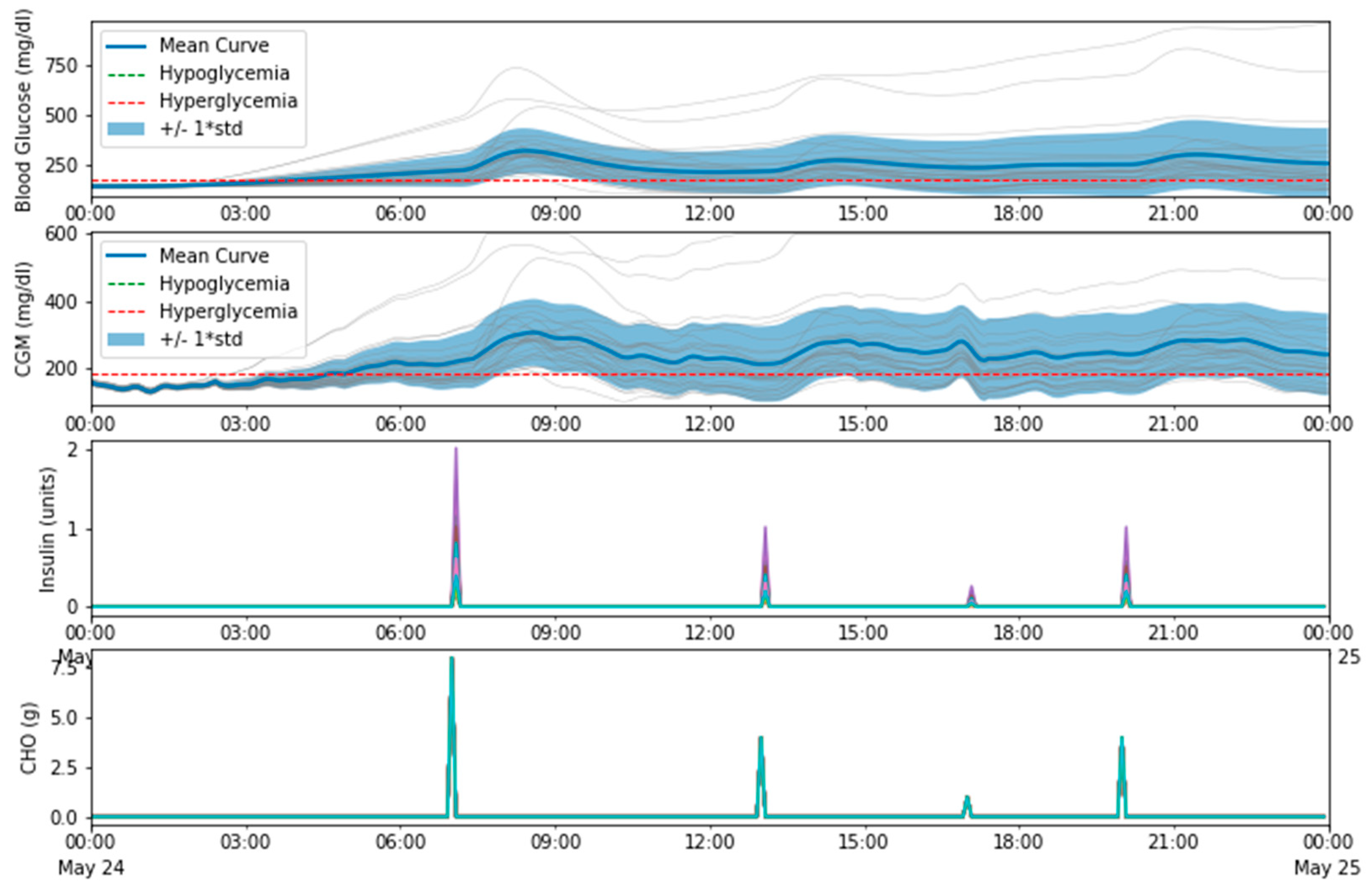 Electronics 08 00612 g013