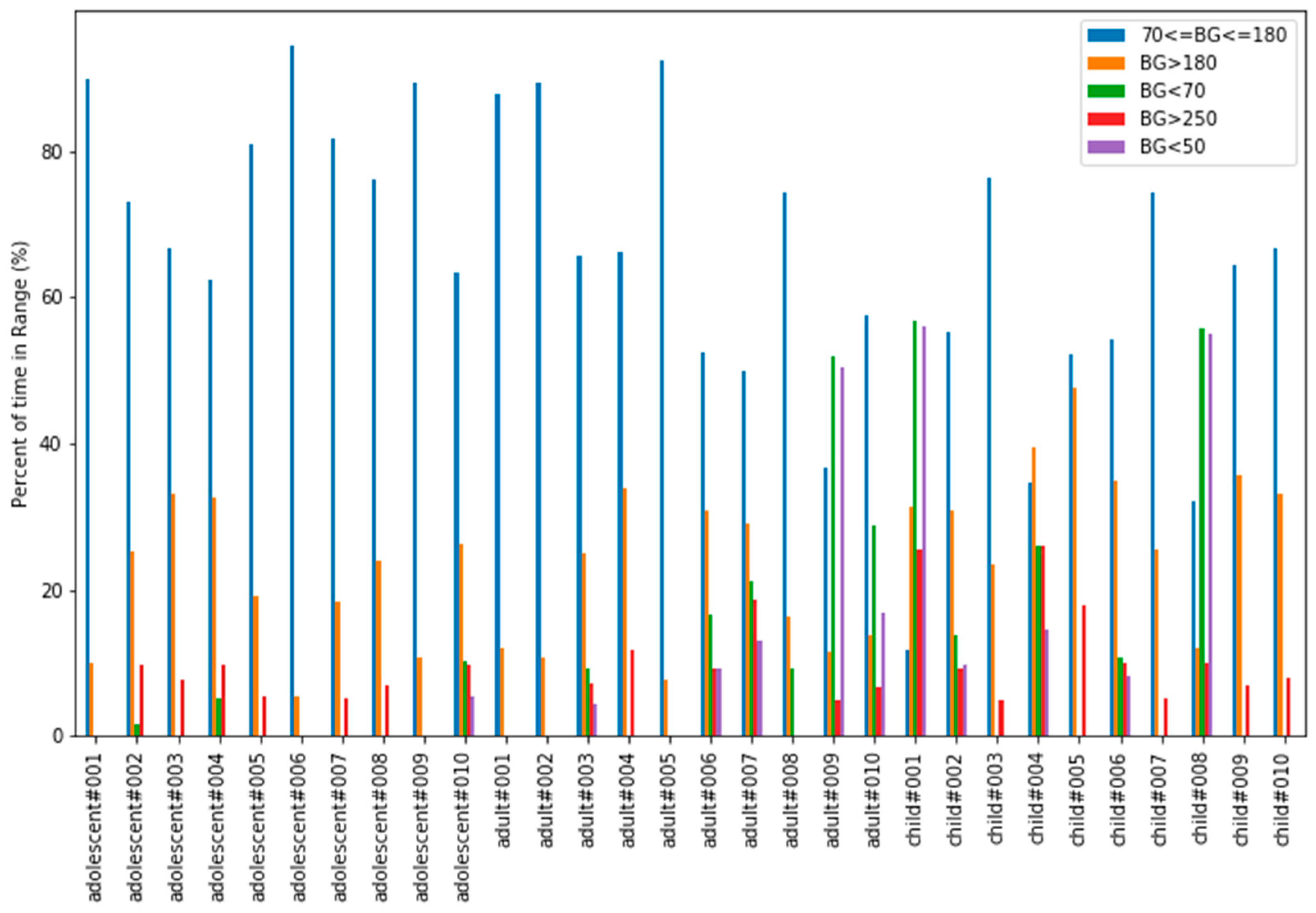 Electronics 08 00612 g014