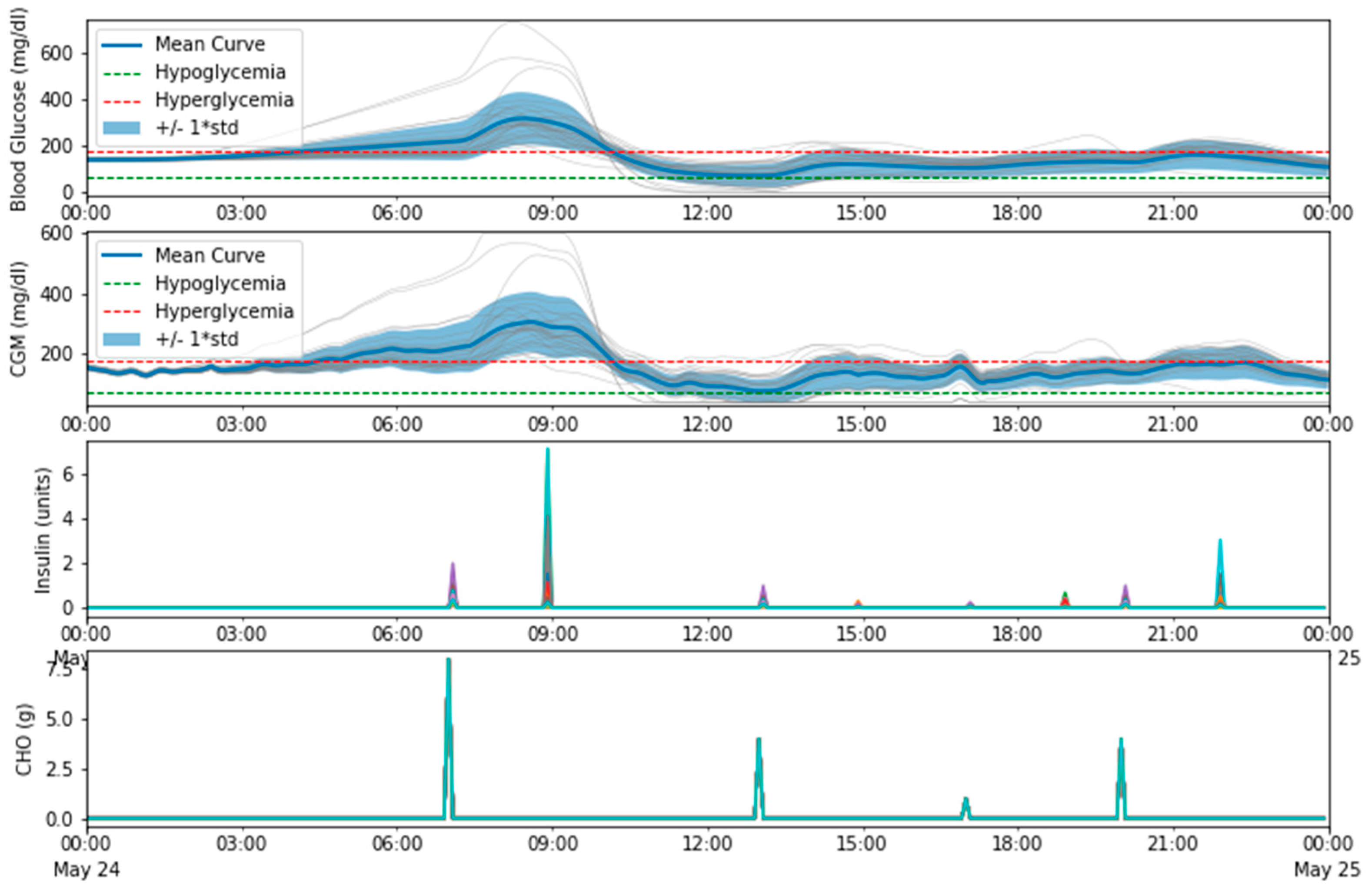 Electronics 08 00612 g015