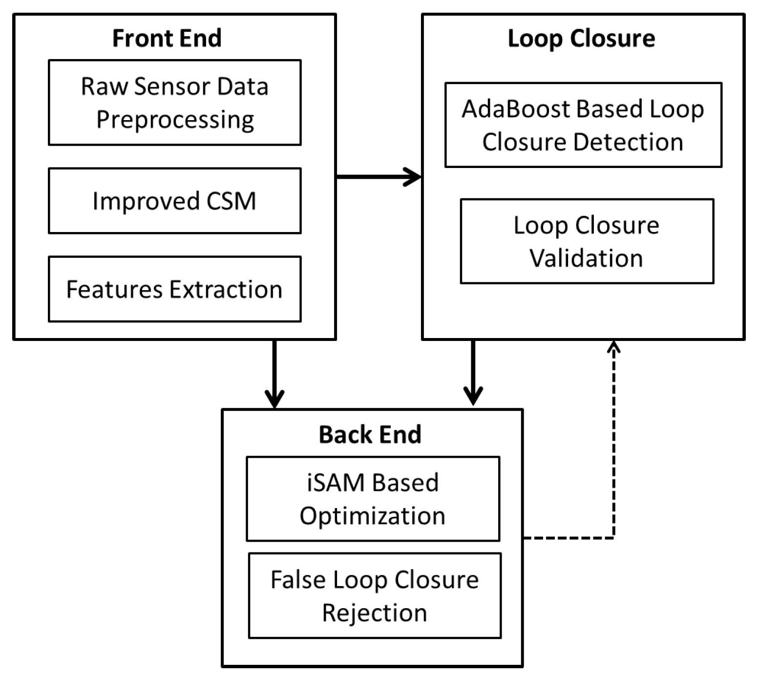 Electronics 08 00613 g001