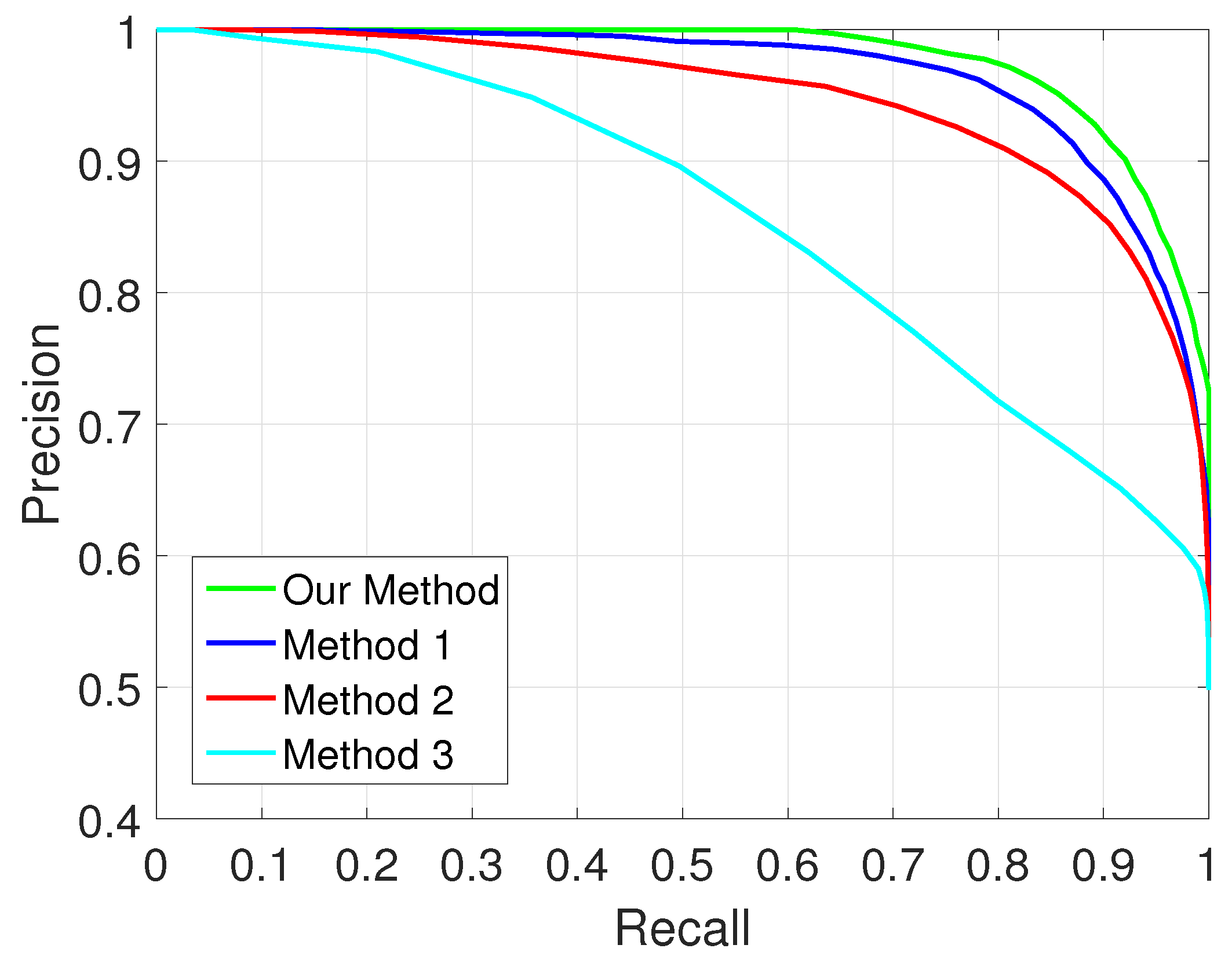 Electronics 08 00613 g010