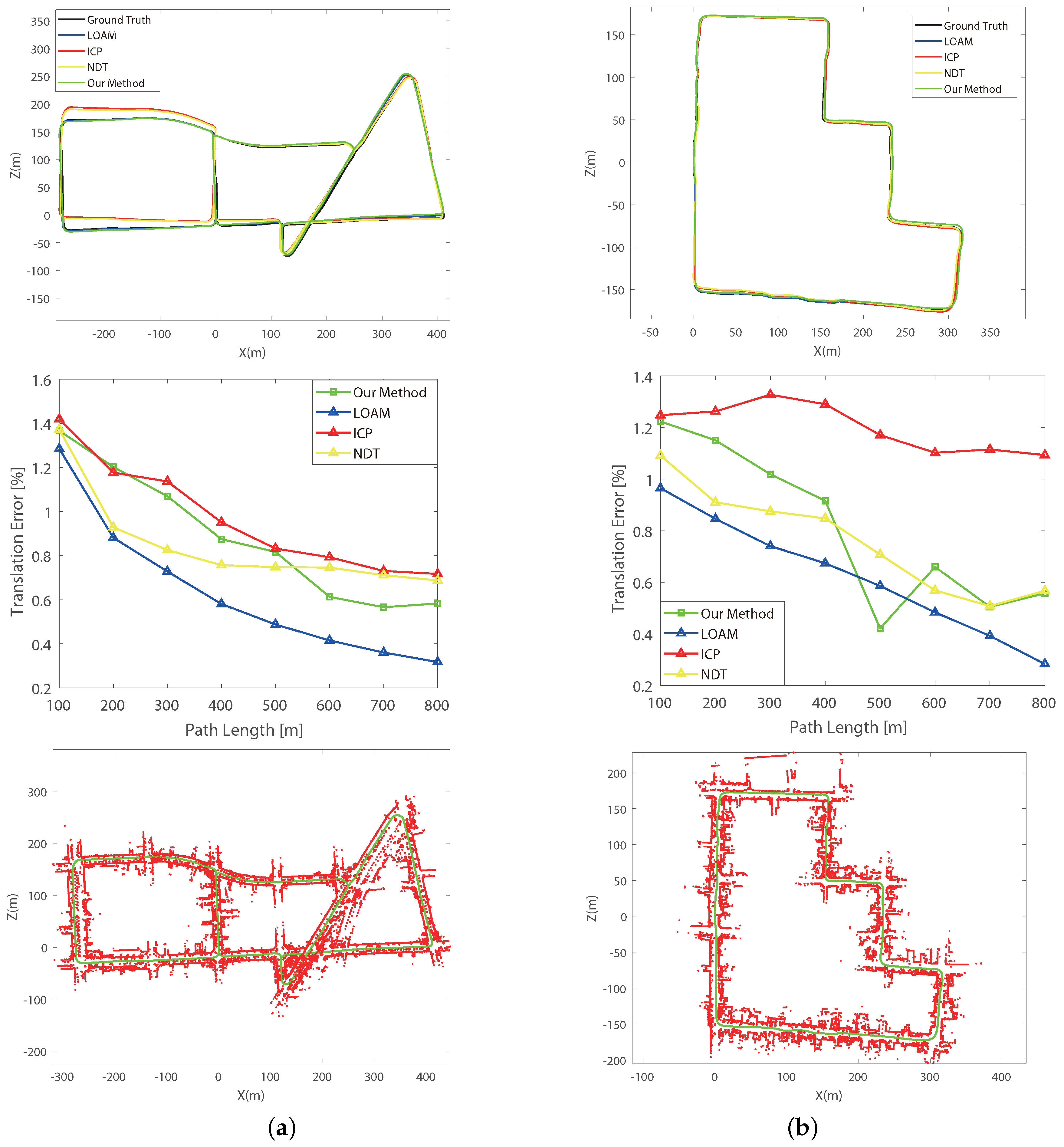Electronics 08 00613 g016