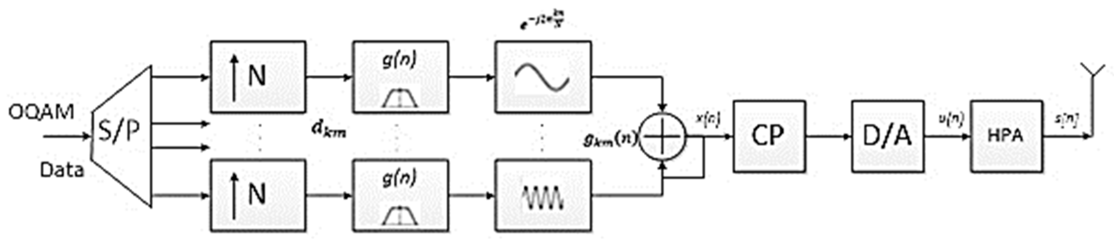 Electronics 08 00620 g001 Electronics 08 00620 g001