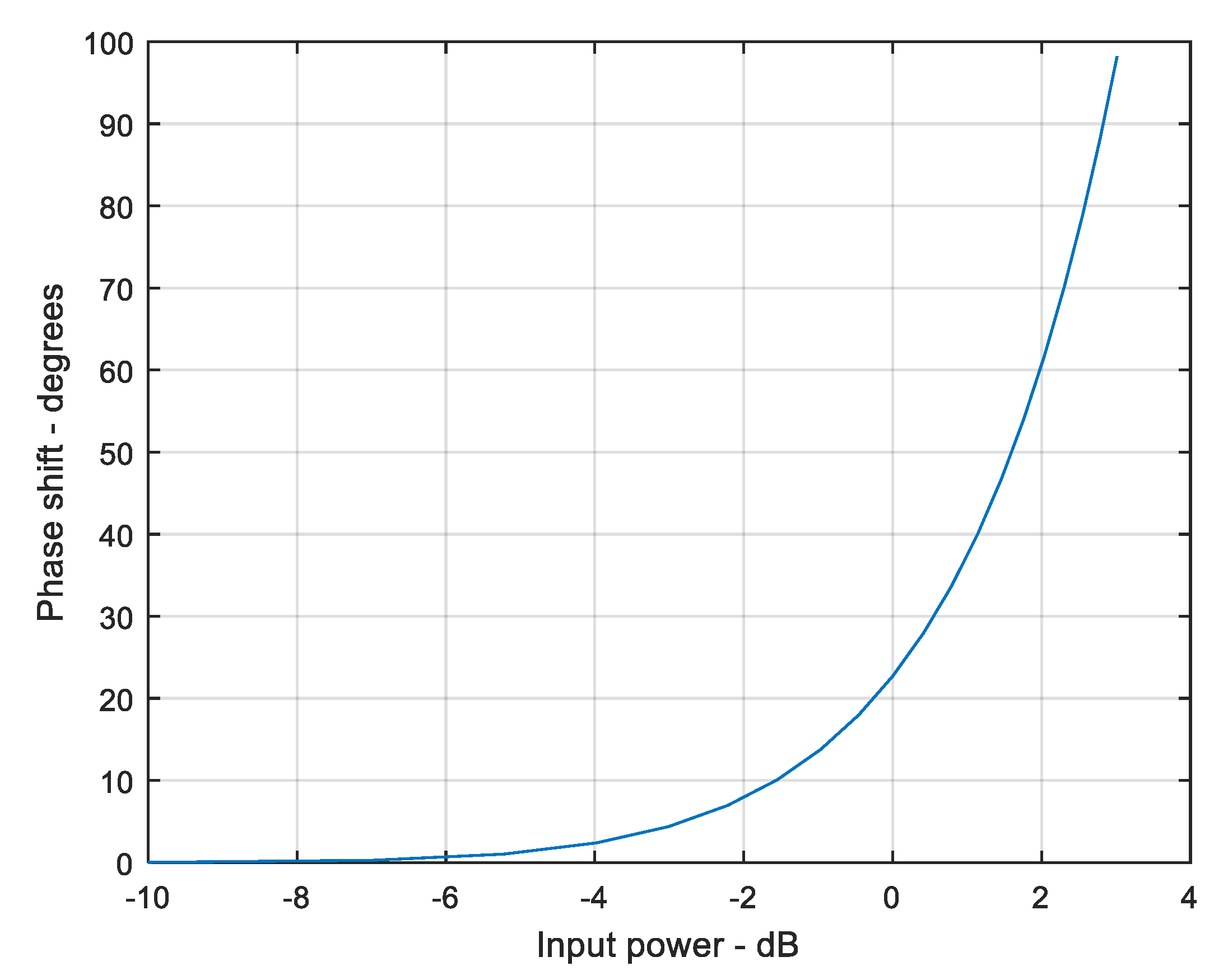 Electronics 08 00620 g005 Electronics 08 00620 g005